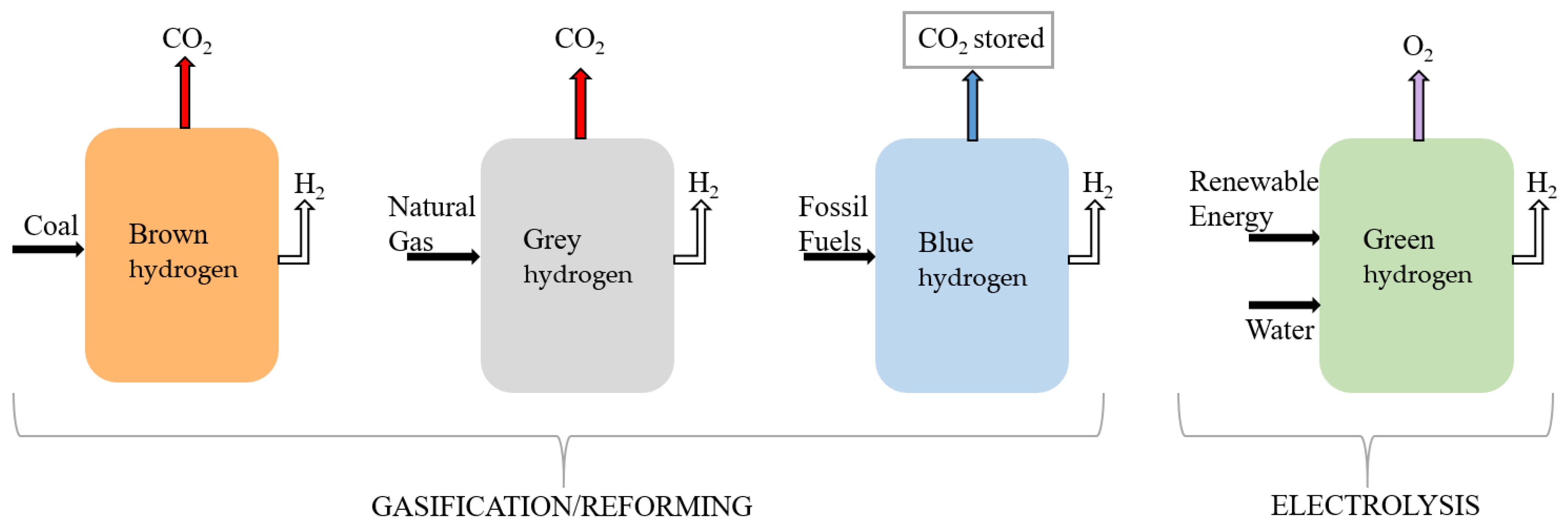 Energies 17 03995 g003