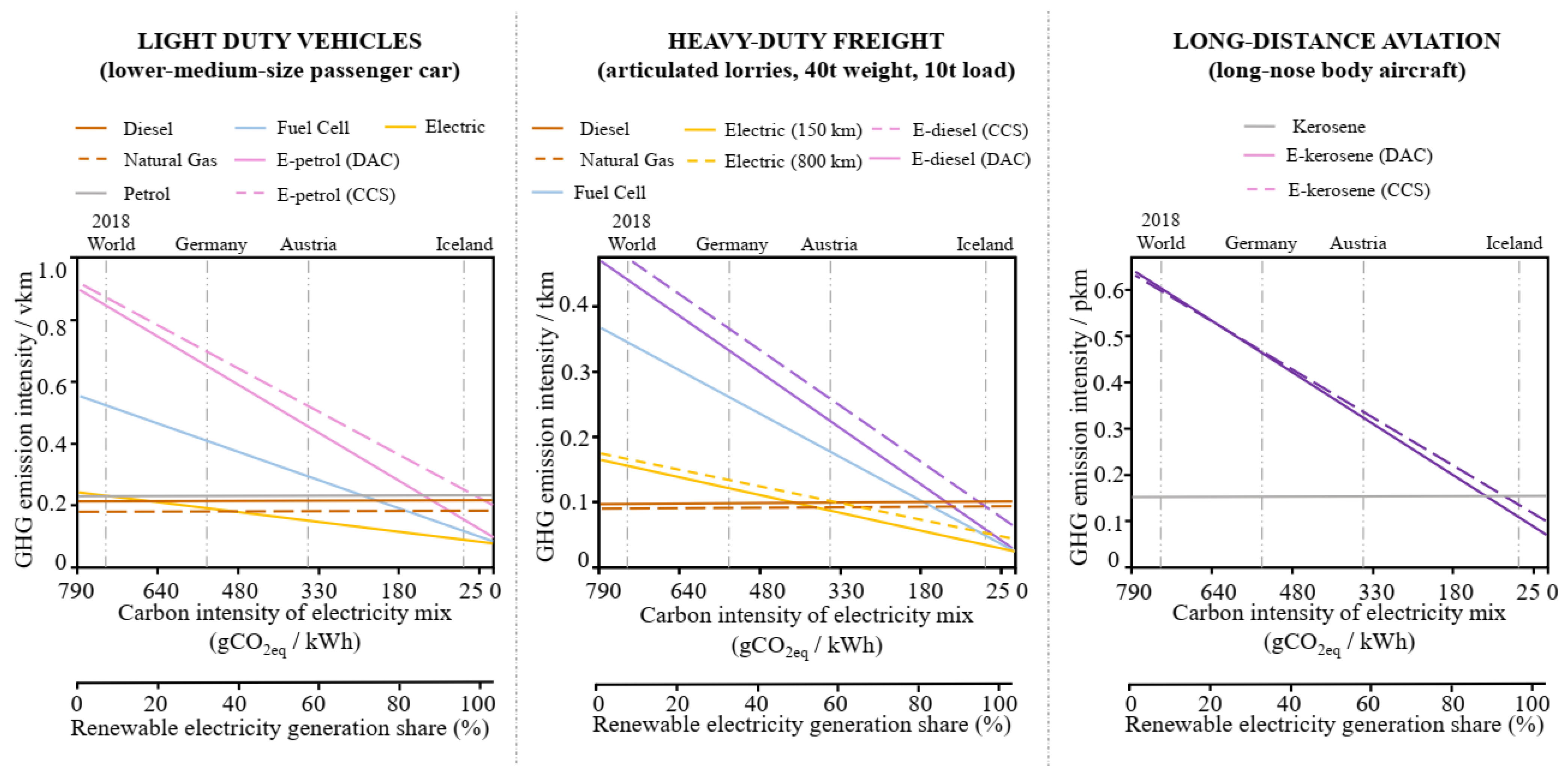 Energies 17 03995 g014