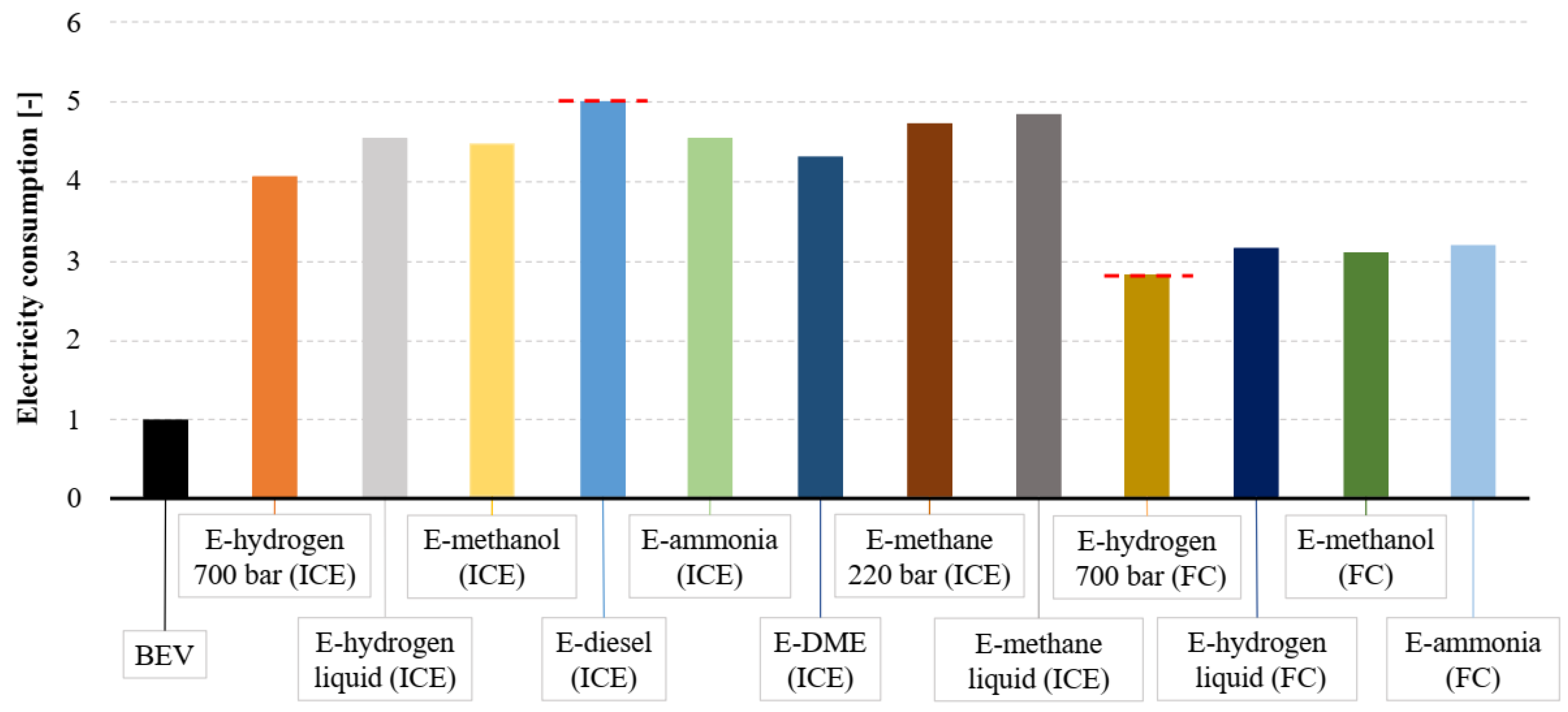 Energies 17 03995 g015