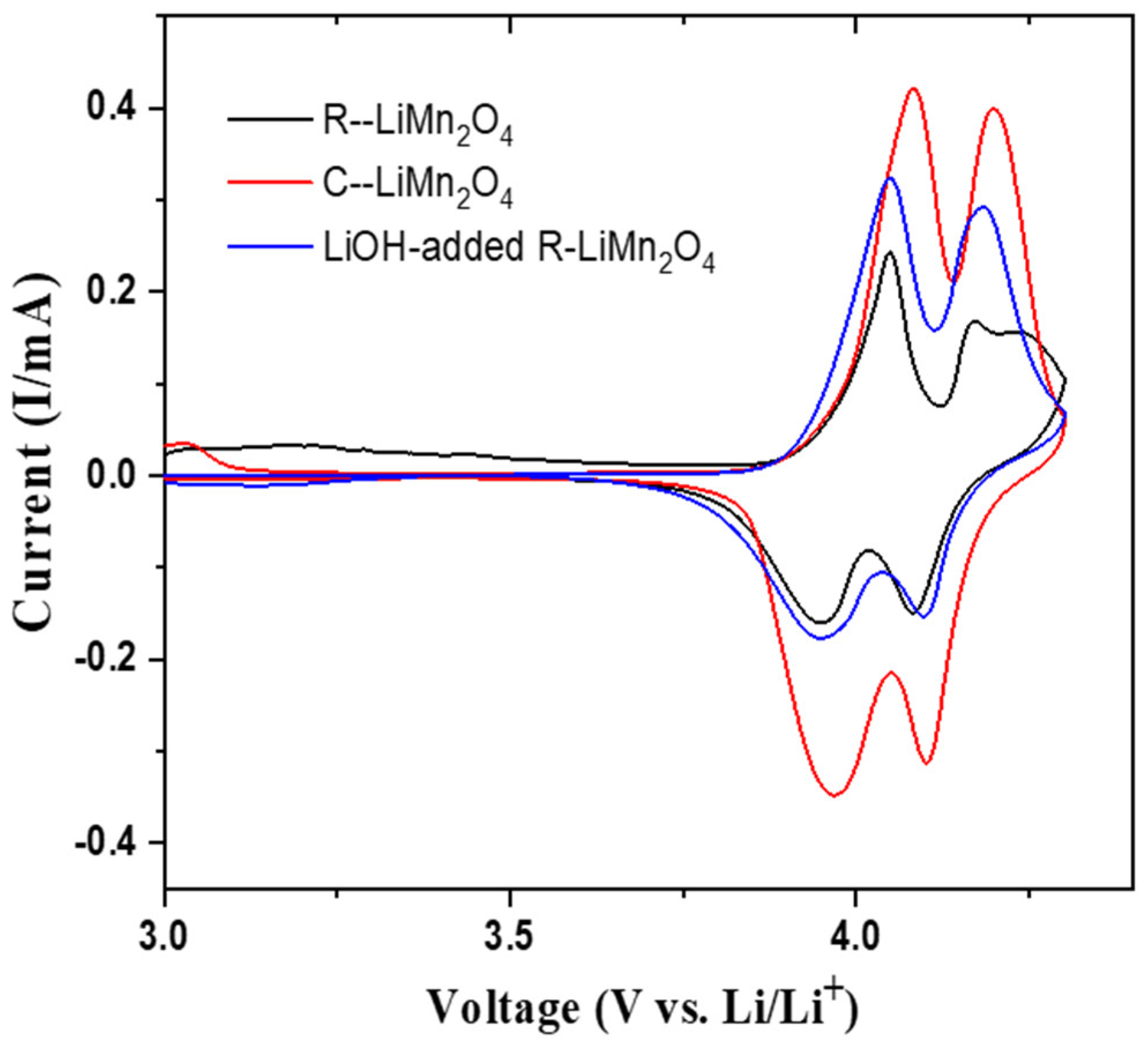 Energies 17 03996 g006