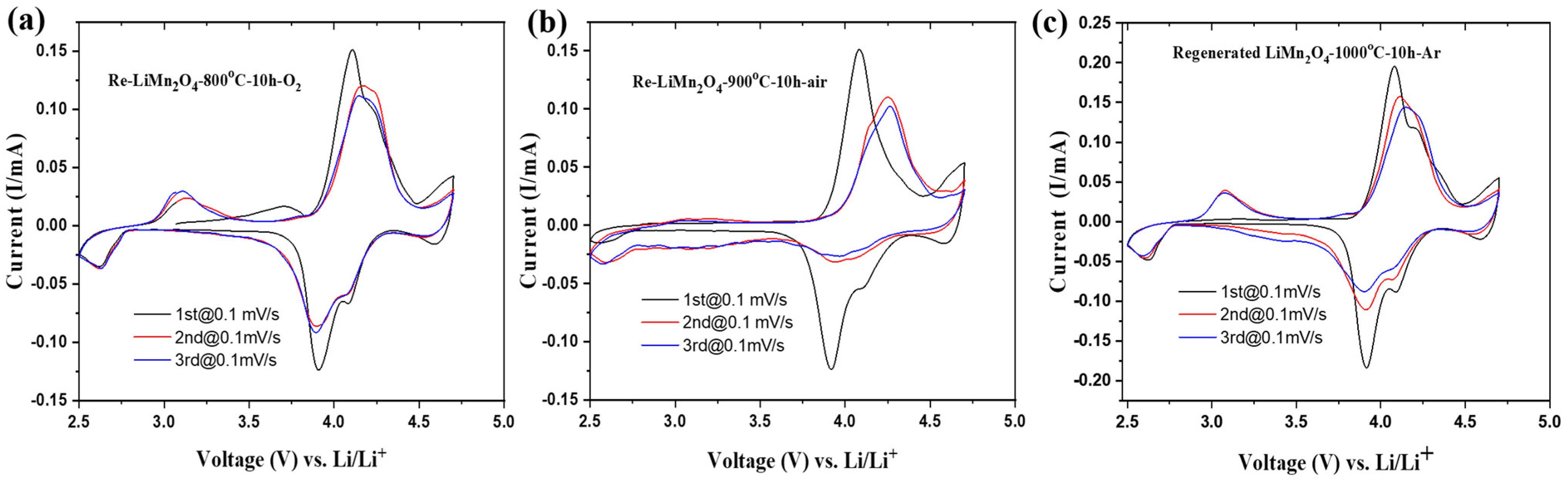 Energies 17 03996 g008