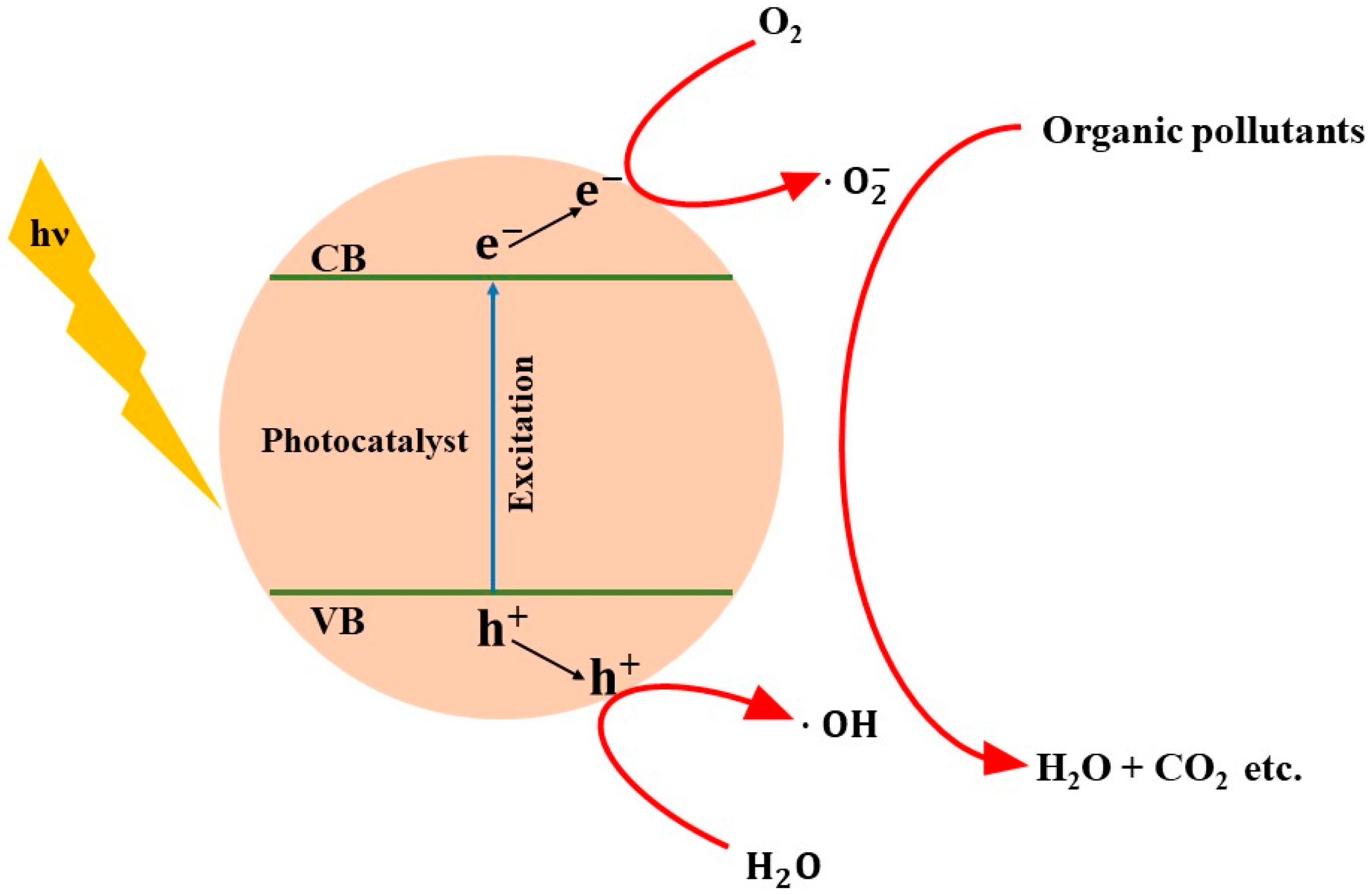 Energies 17 04001 g007