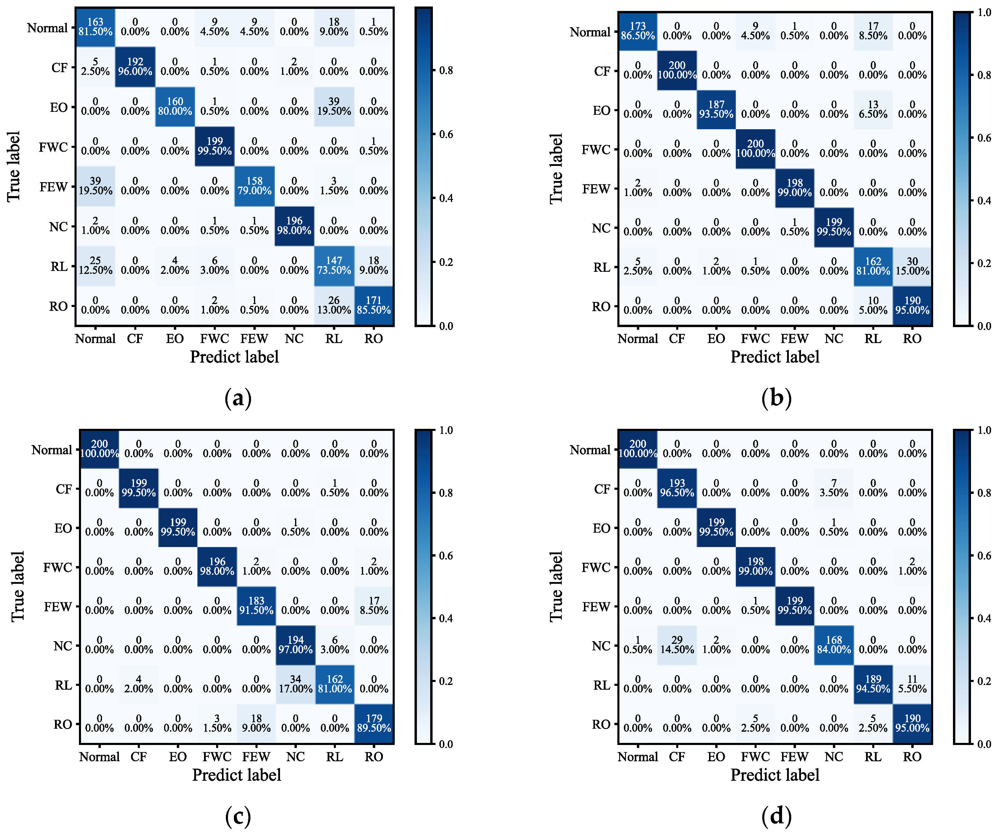 Energies 17 04003 g009