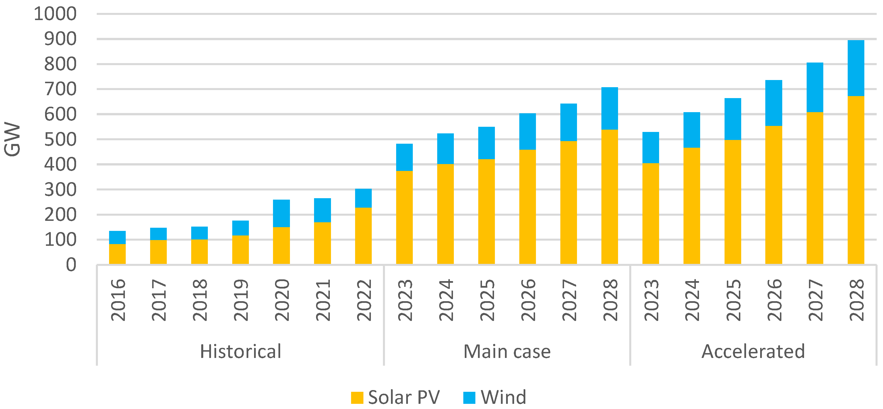 Energies 17 04009 g001 Energies 17 04009 g001