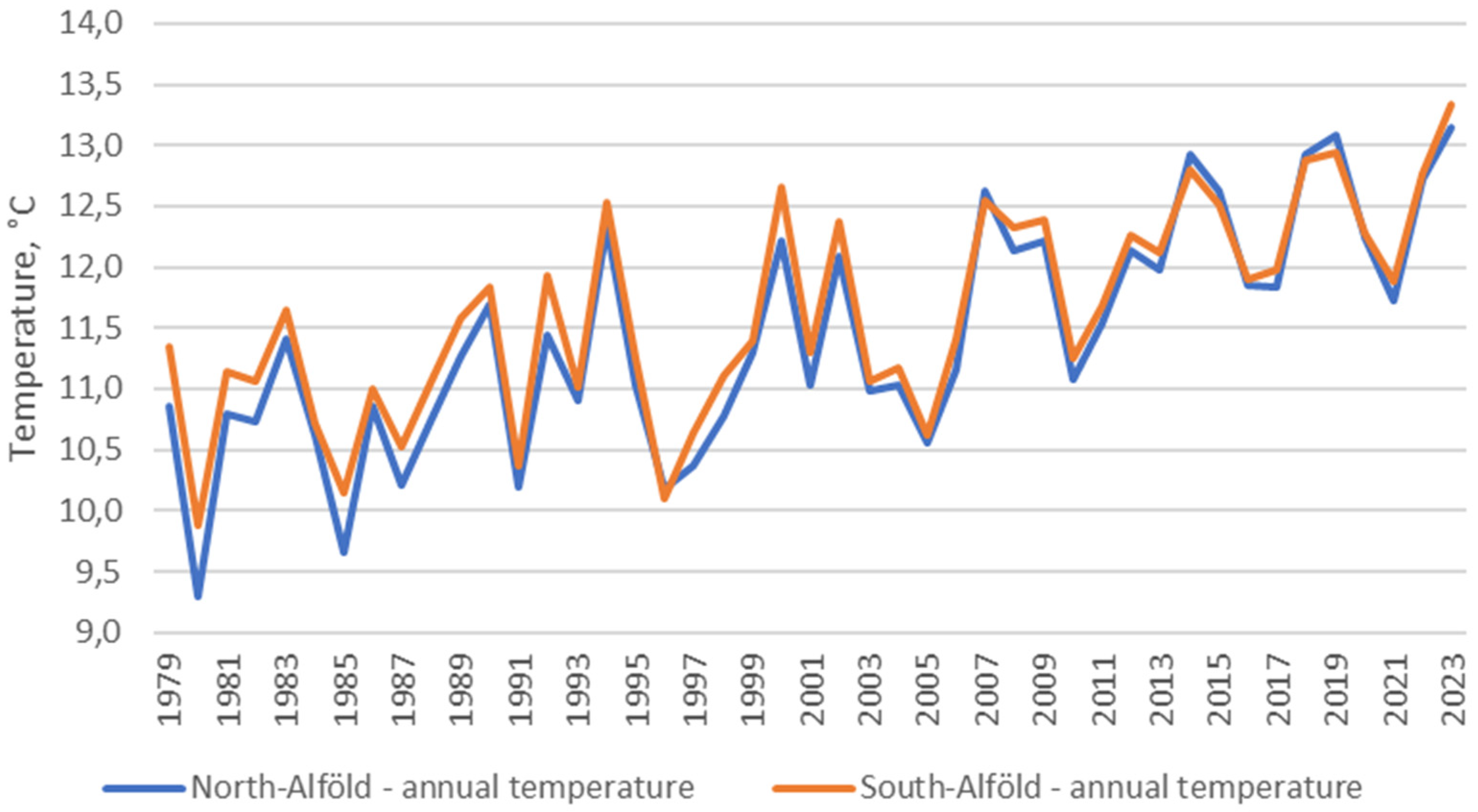 Energies 17 04009 g002 Energies 17 04009 g002