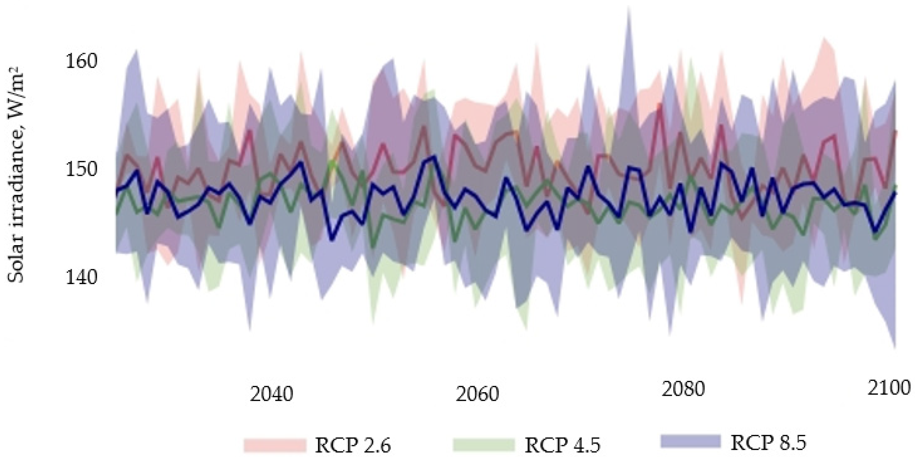 Energies 17 04009 g005 Energies 17 04009 g005