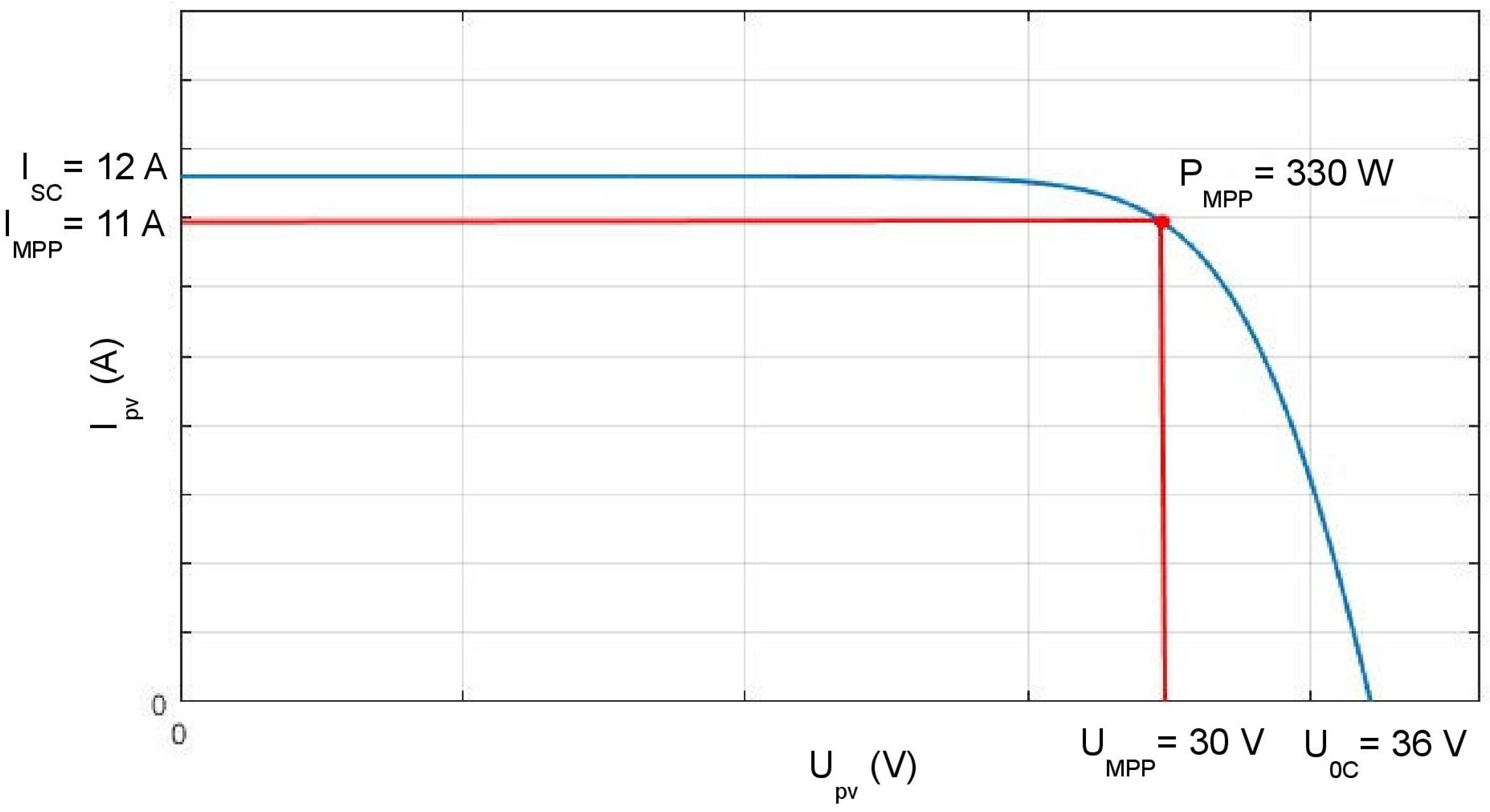 Energies 17 04009 g007 Energies 17 04009 g007
