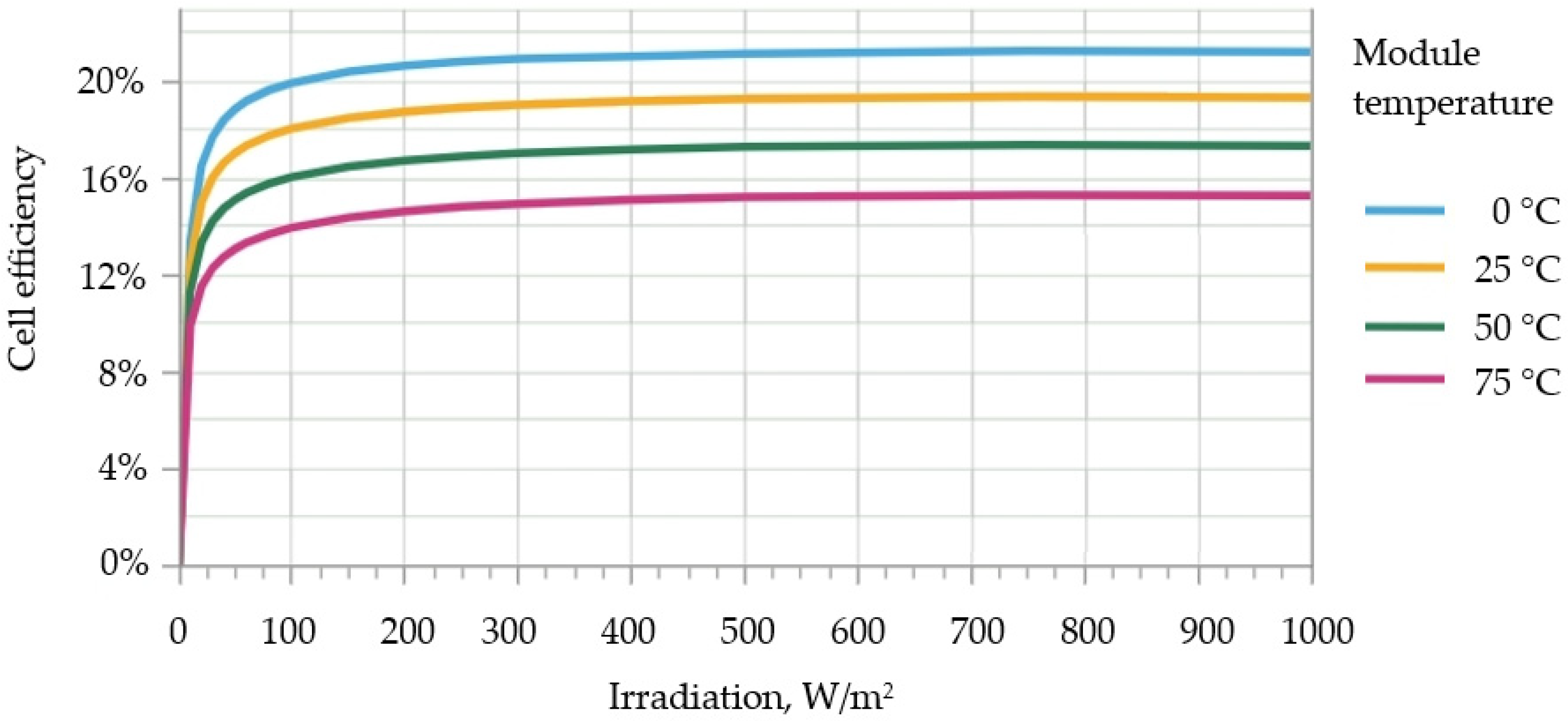 Energies 17 04009 g008 Energies 17 04009 g008