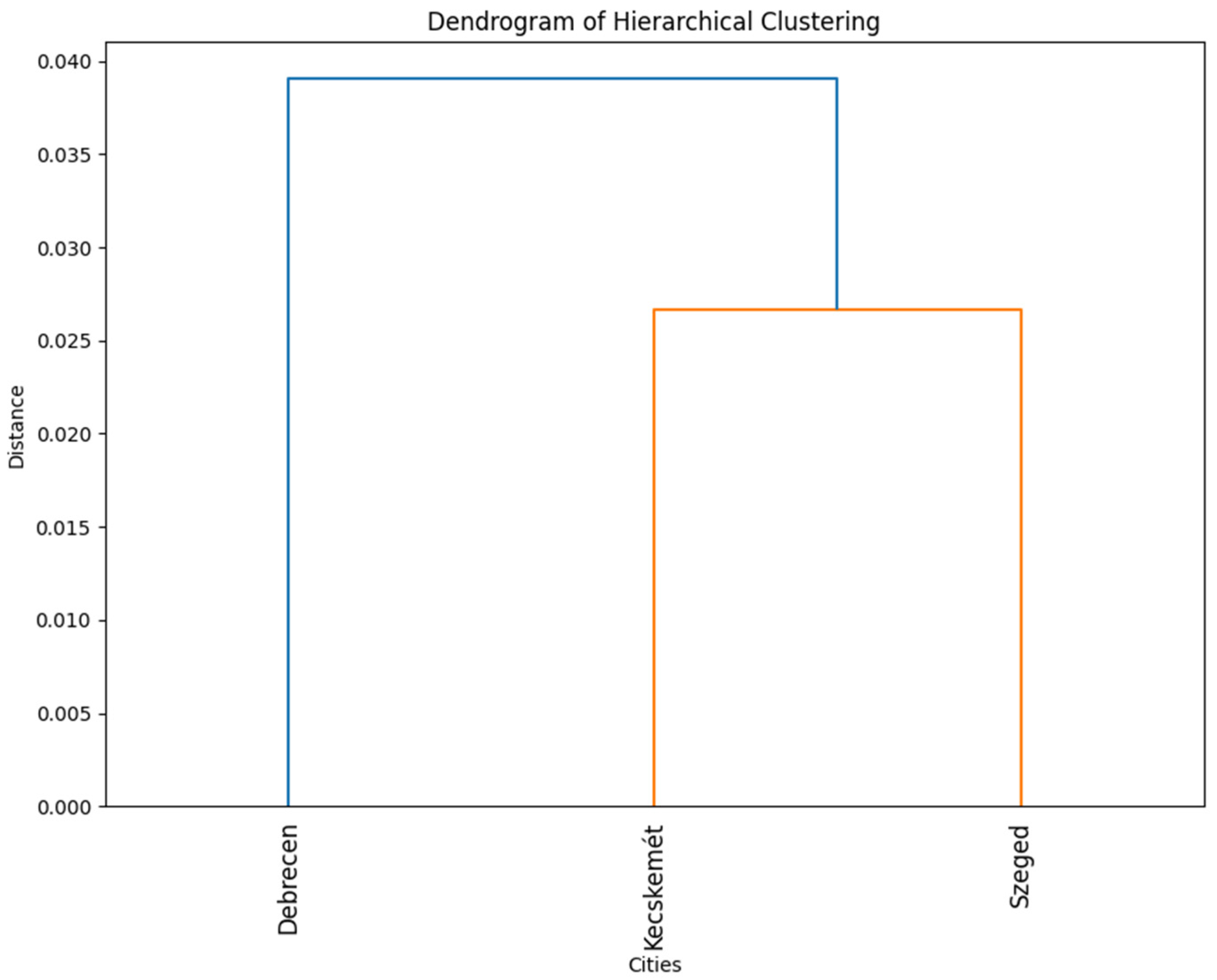 Energies 17 04009 g012 Energies 17 04009 g012