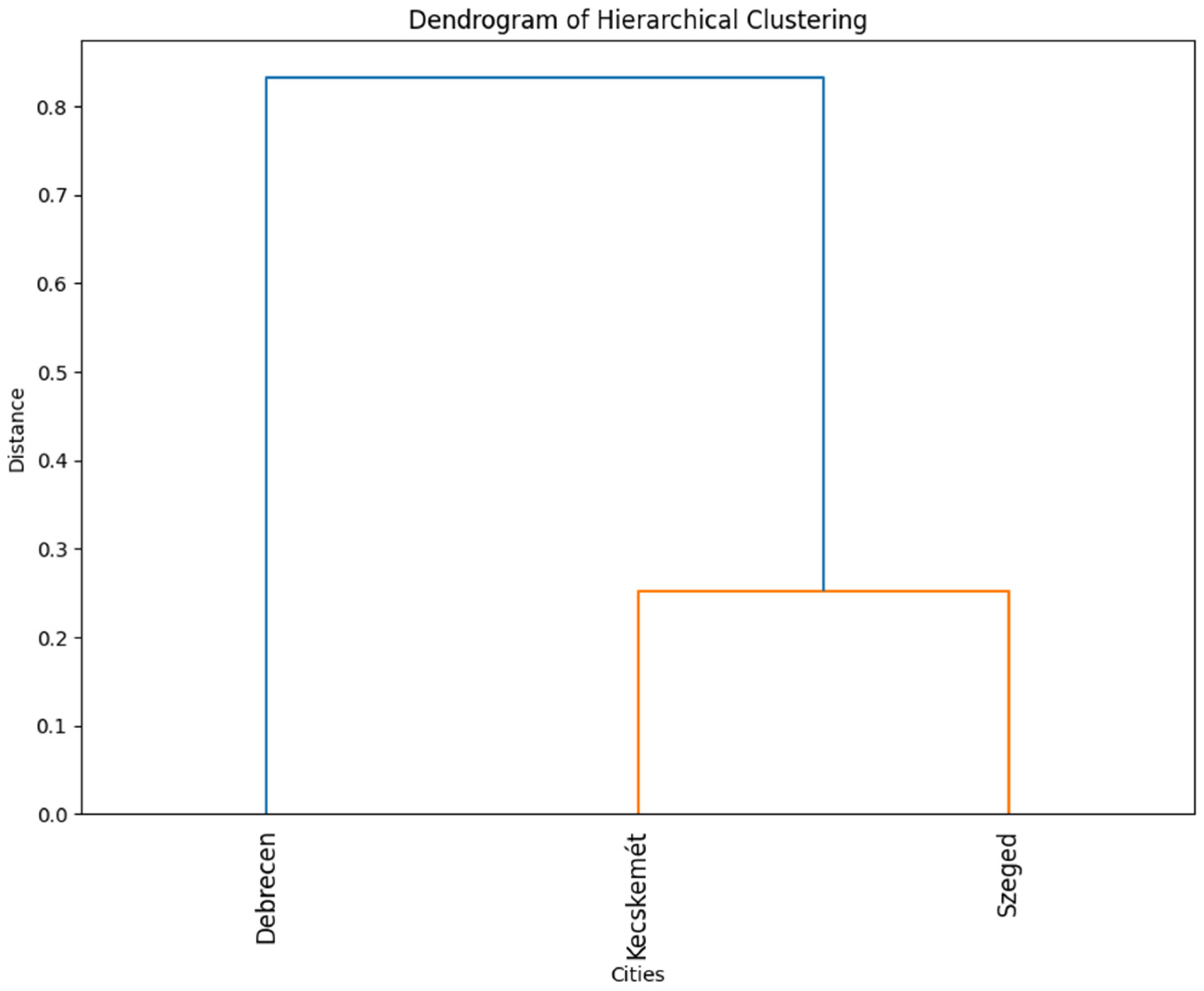 Energies 17 04009 g013 Energies 17 04009 g013