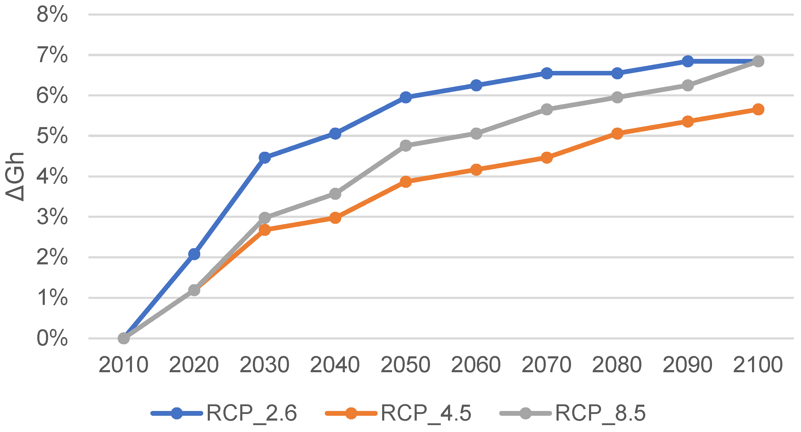 Energies 17 04009 g014 Energies 17 04009 g014