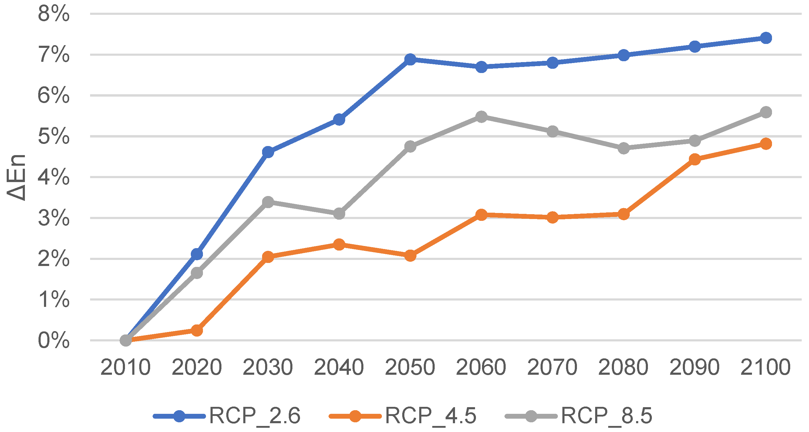 Energies 17 04009 g016 Energies 17 04009 g016