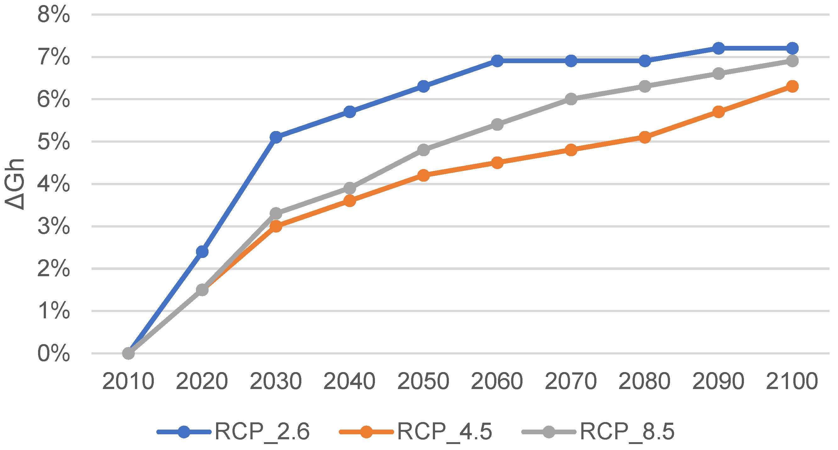 Energies 17 04009 g017 Energies 17 04009 g017
