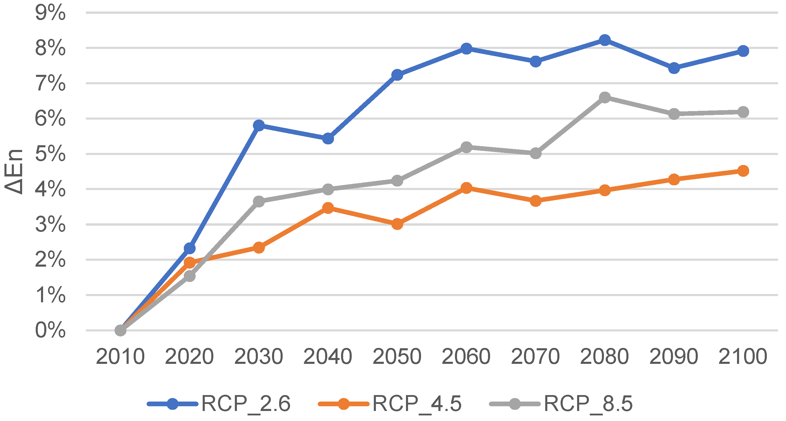 Energies 17 04009 g019 Energies 17 04009 g019