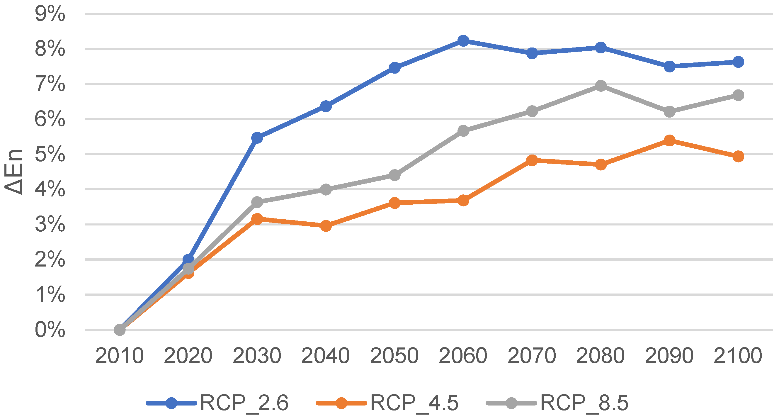 Energies 17 04009 g022 Energies 17 04009 g022