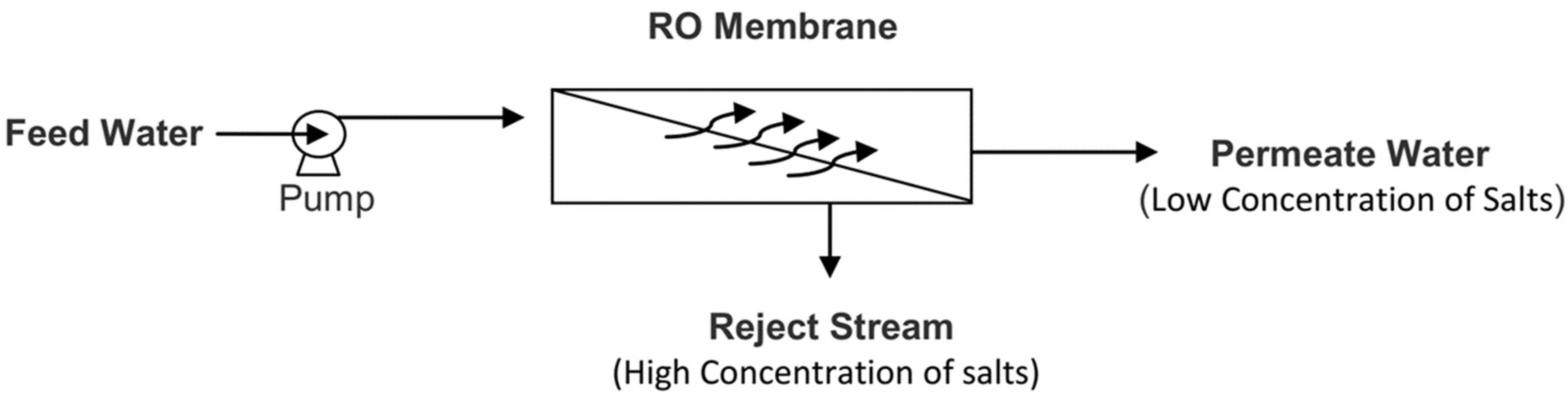 Energies 17 04010 g003