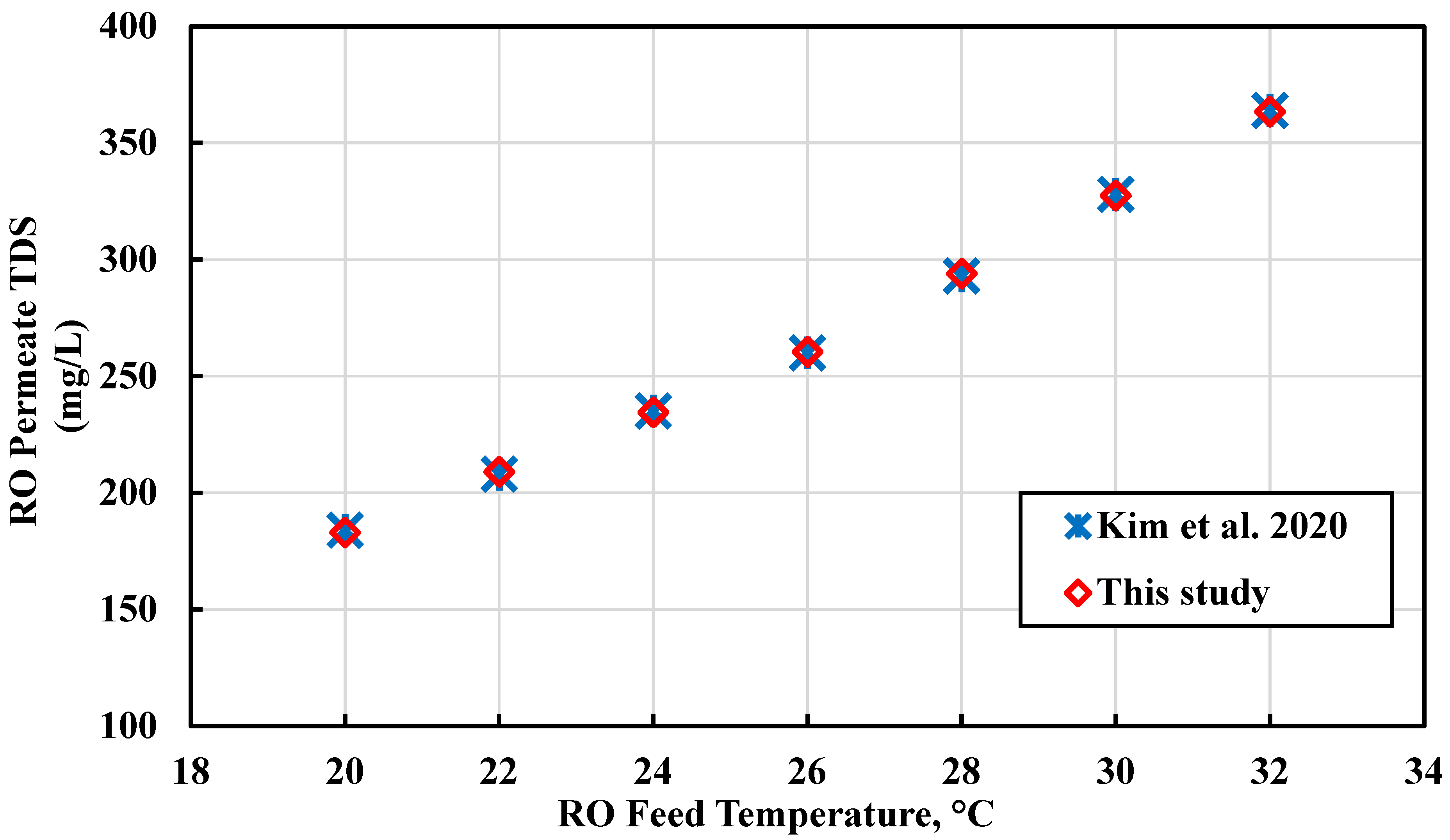 Energies 17 04010 g005