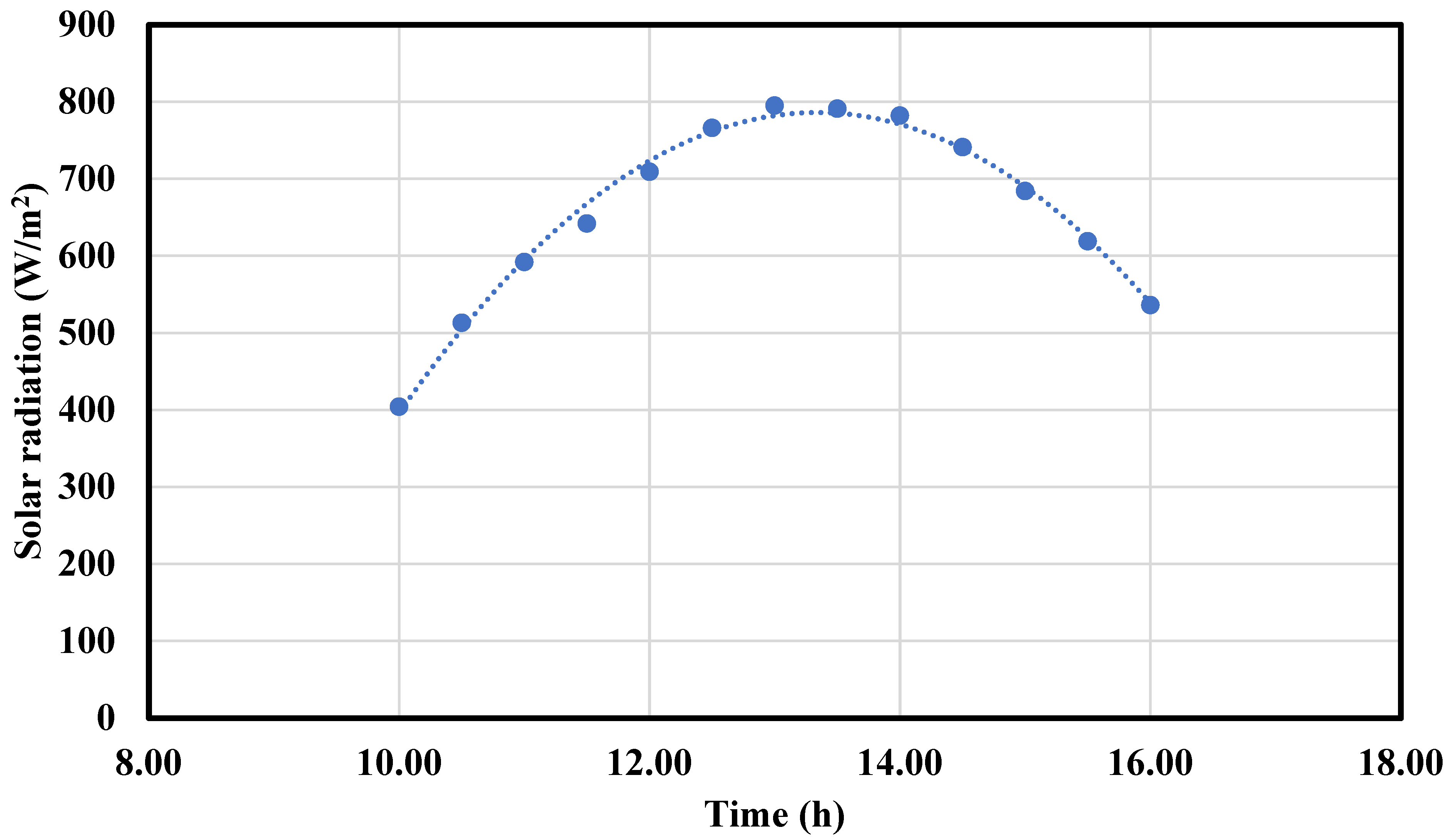 Energies 17 04010 g006