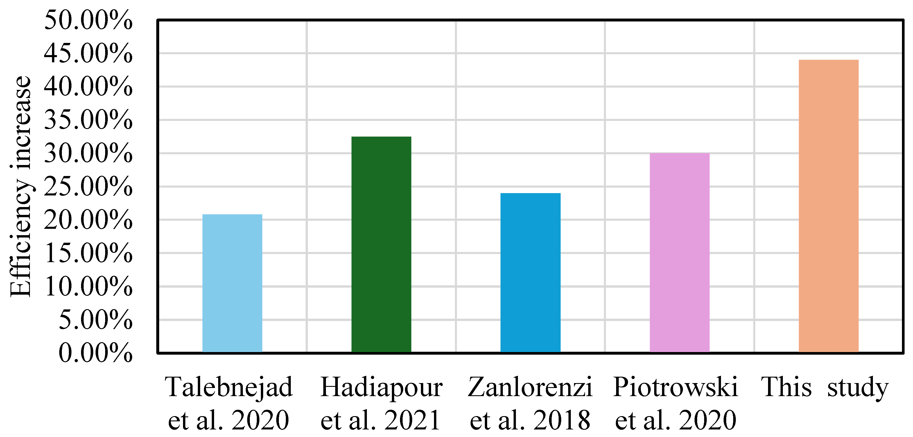 Energies 17 04010 g013