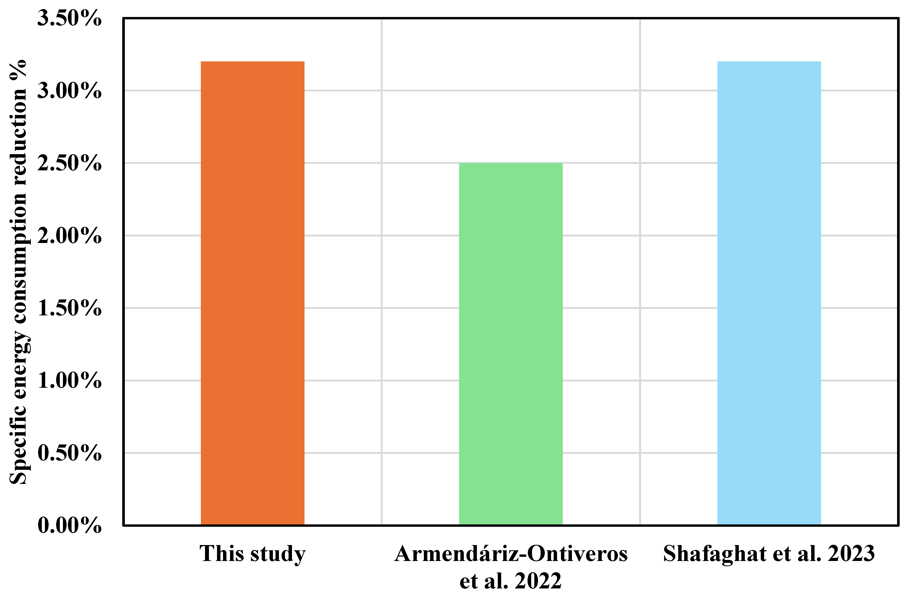 Energies 17 04010 g014