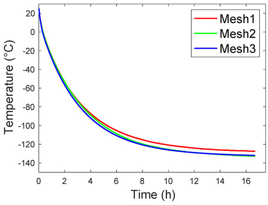 Energies 17 04013 g0a2