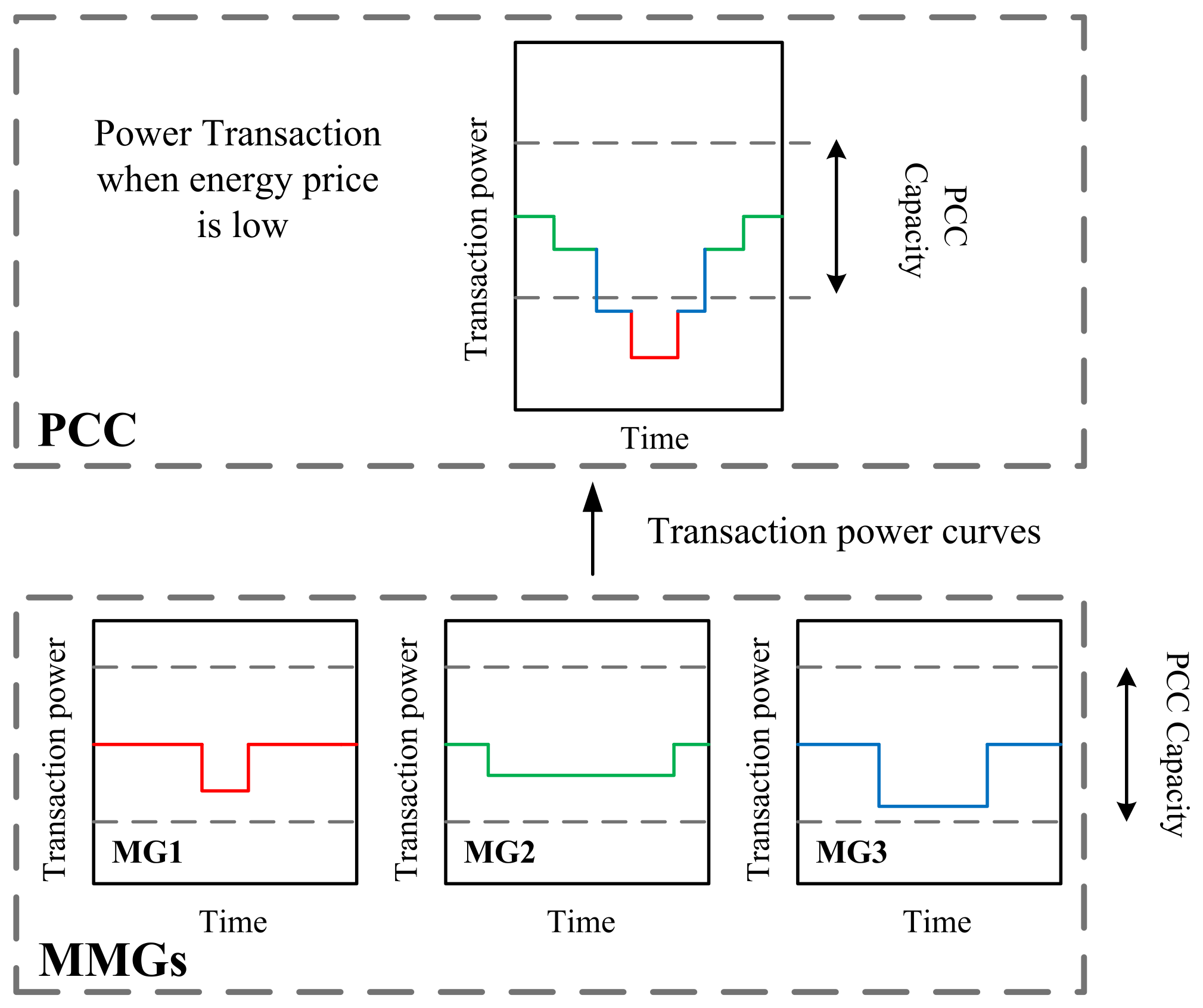 Energies 17 04018 g003