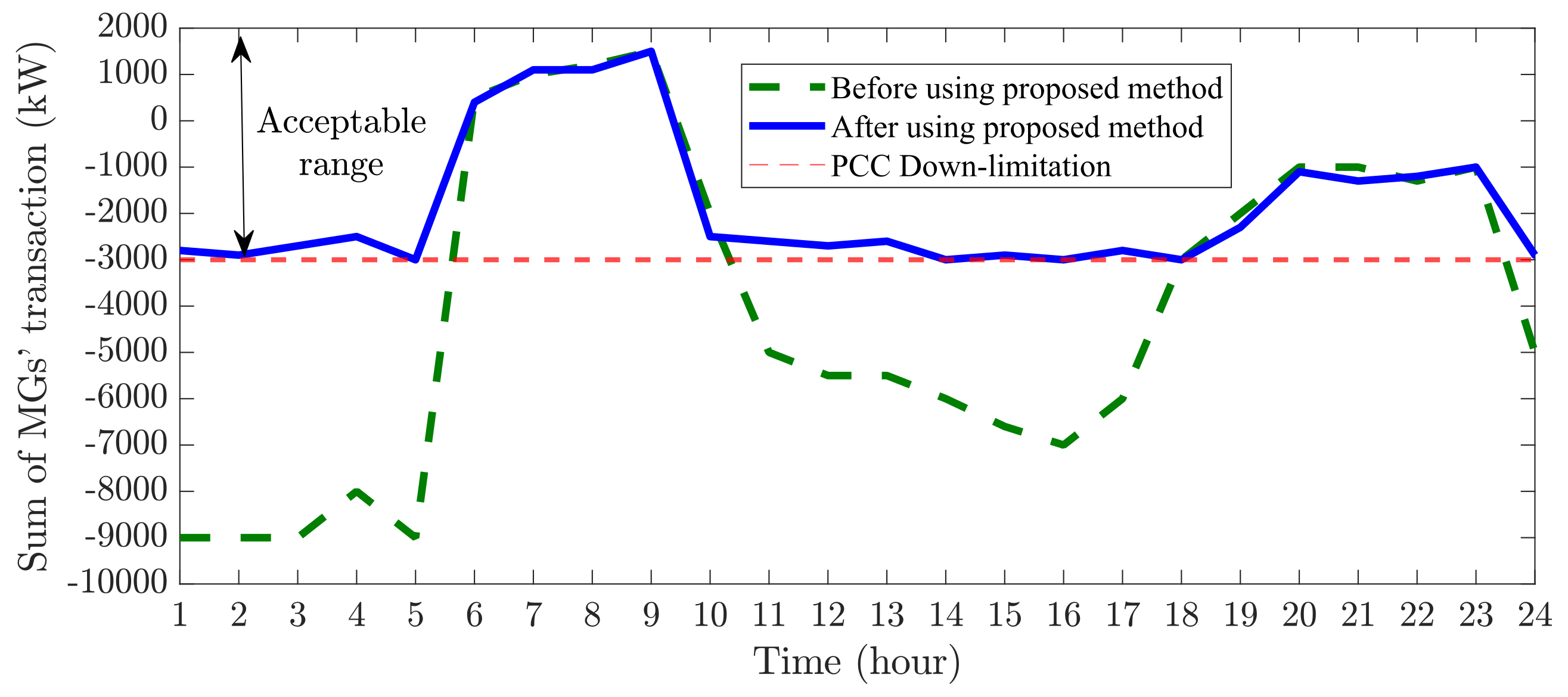 Energies 17 04018 g016