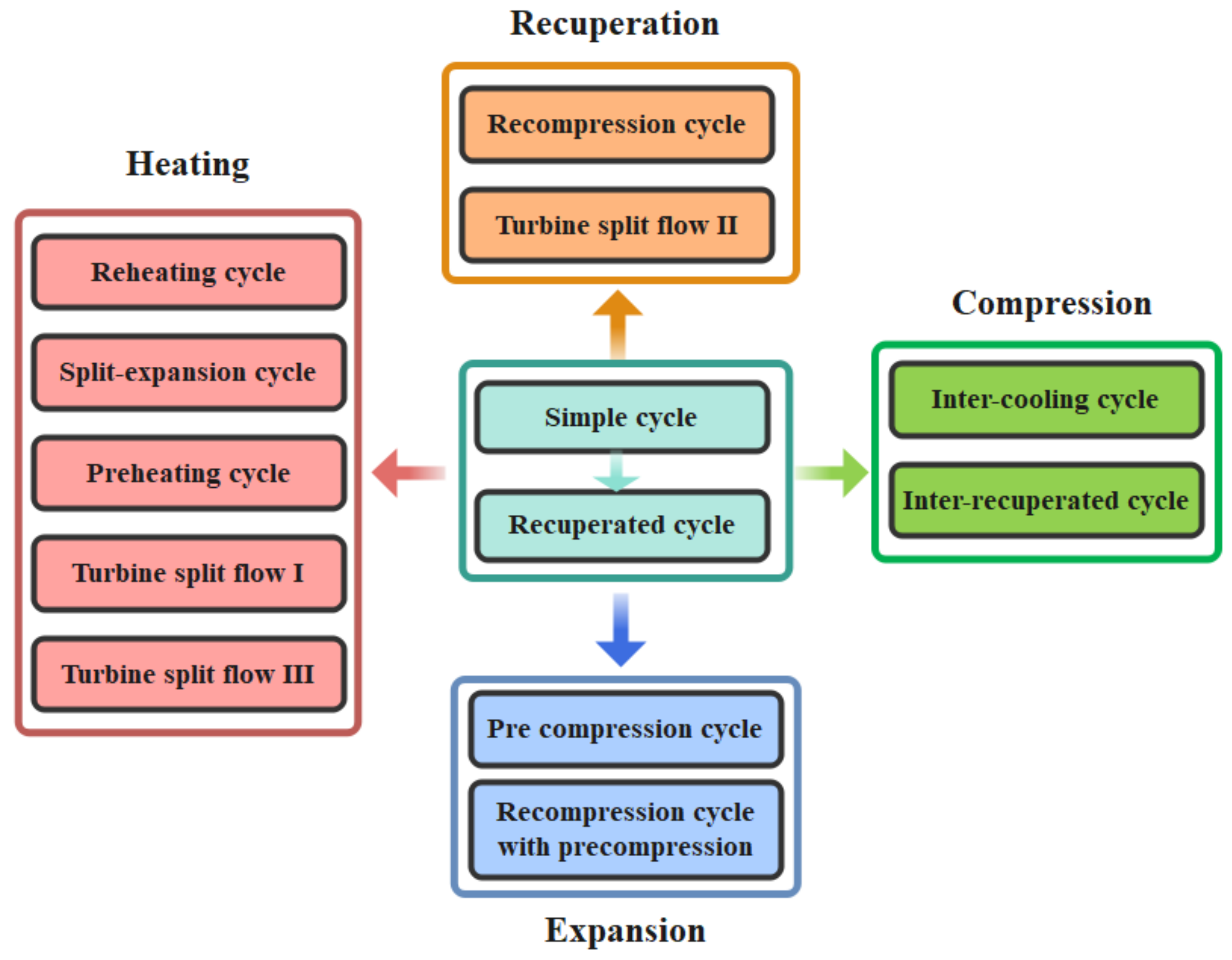 Energies 17 04019 g006