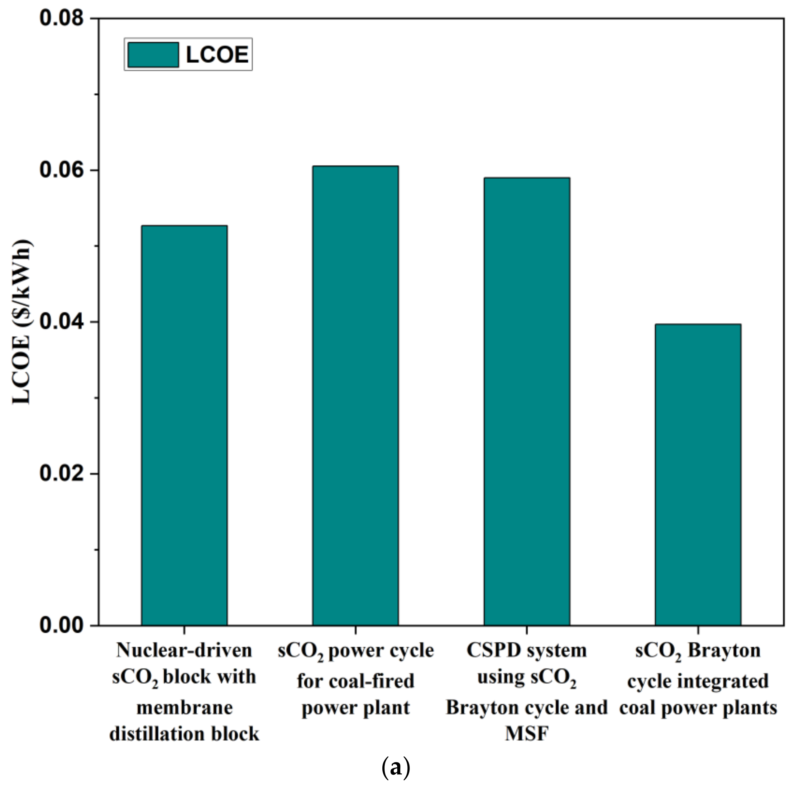 Energies 17 04019 g011a