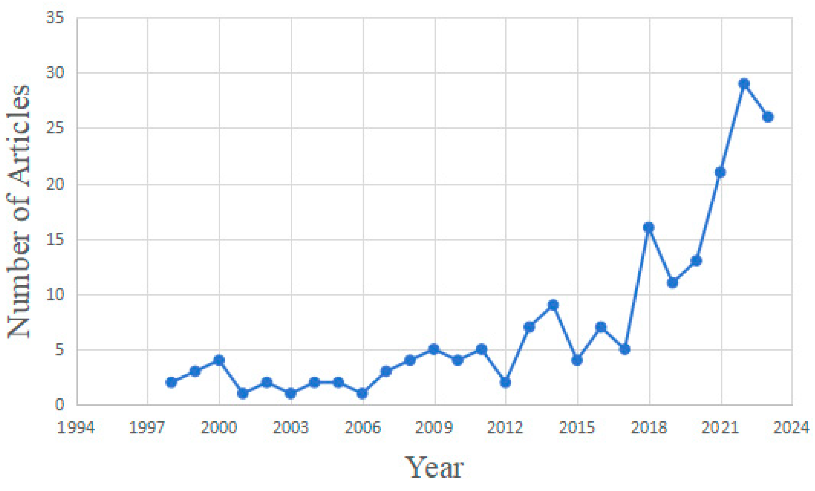 Energies 17 04020 g002