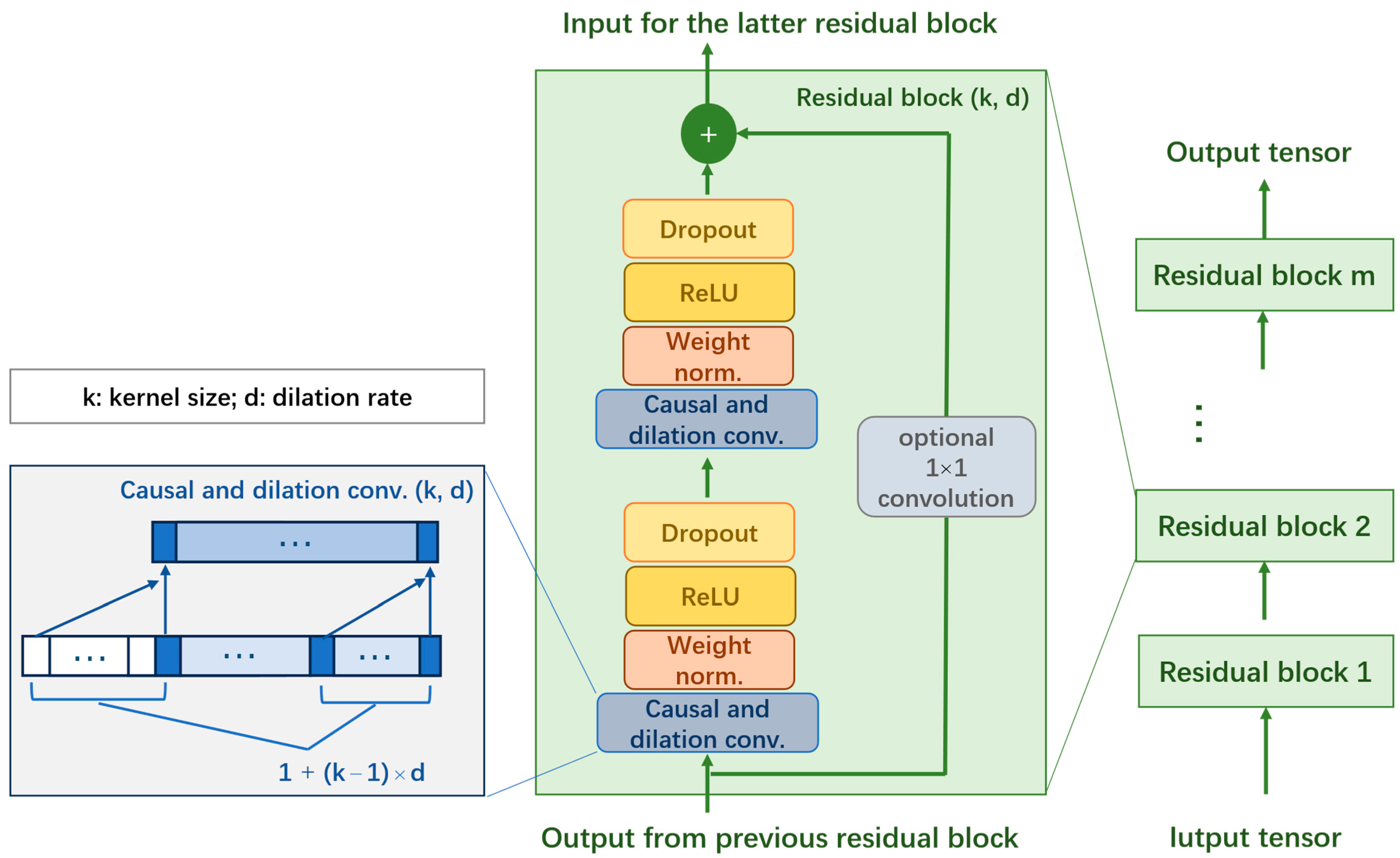 Energies 17 04026 g002