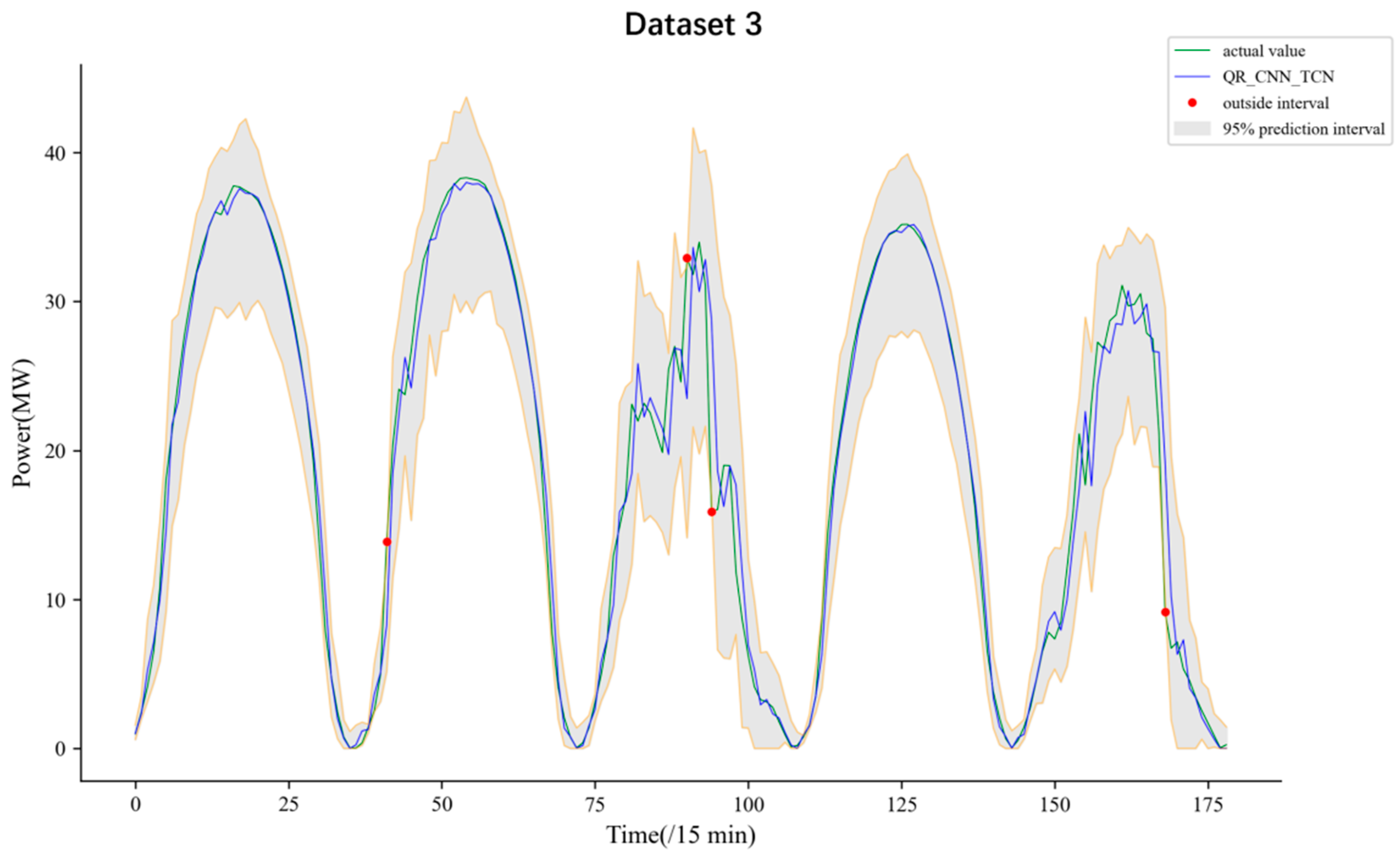 Energies 17 04026 g012