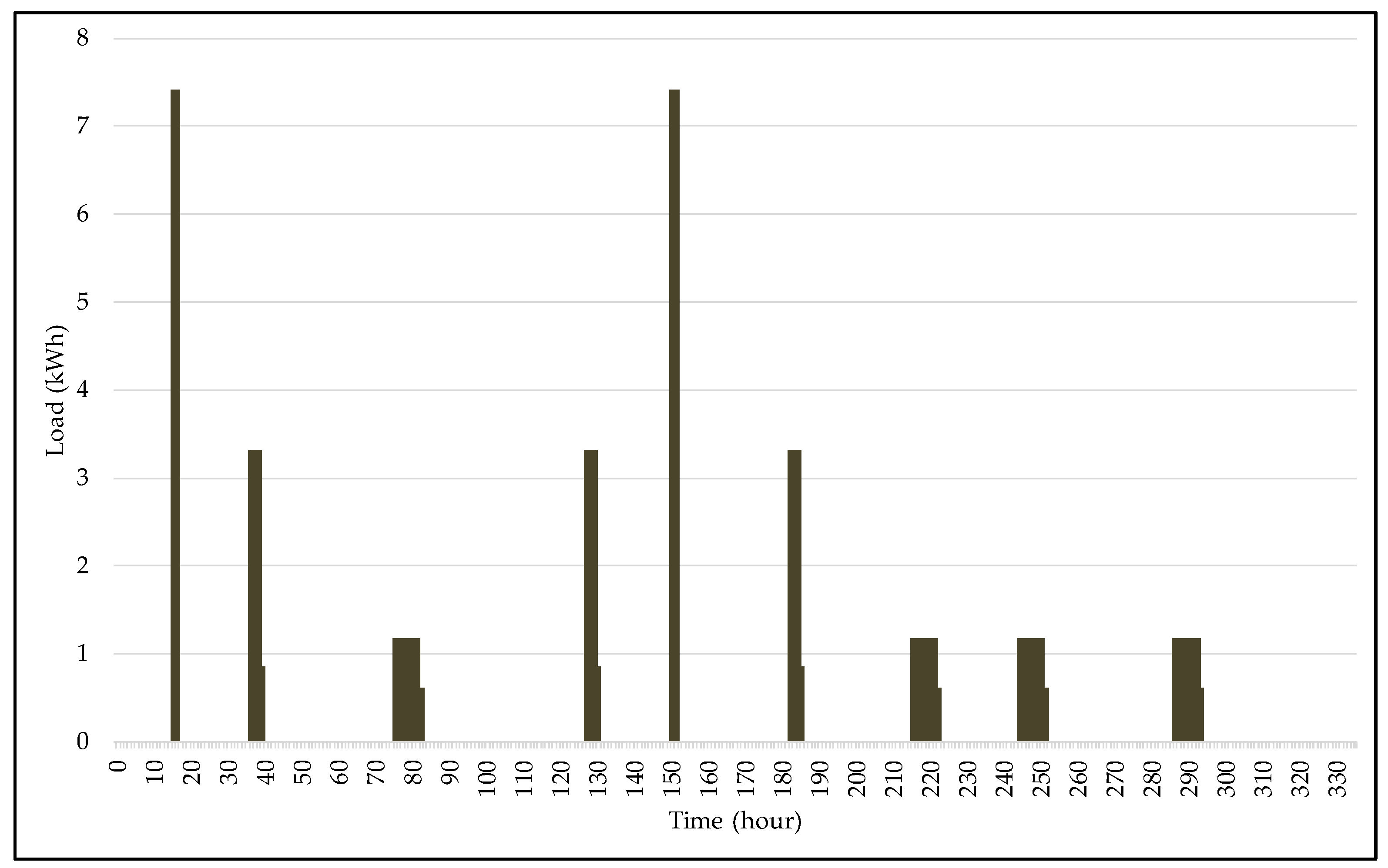 Energies 17 04032 g003