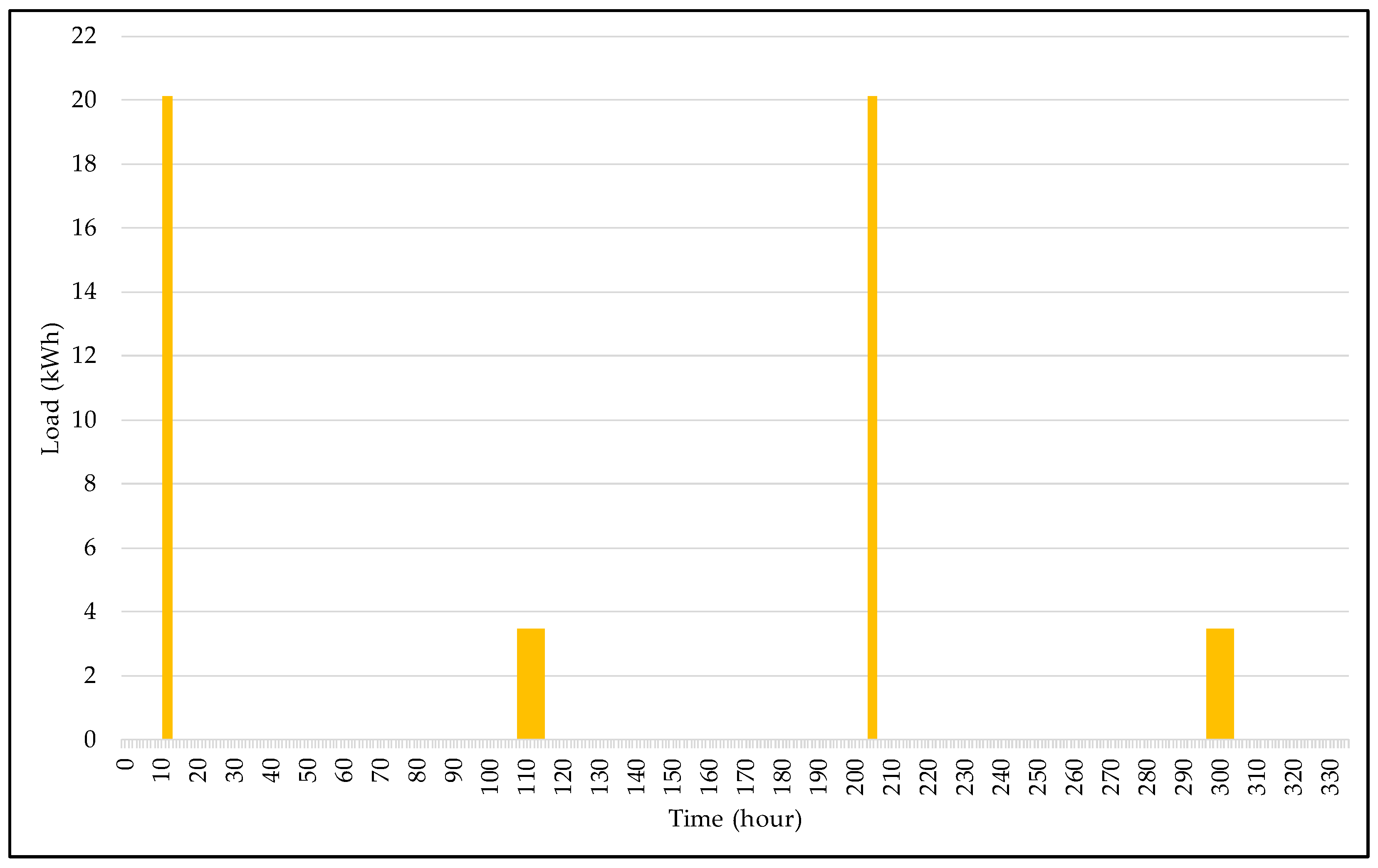 Energies 17 04032 g004