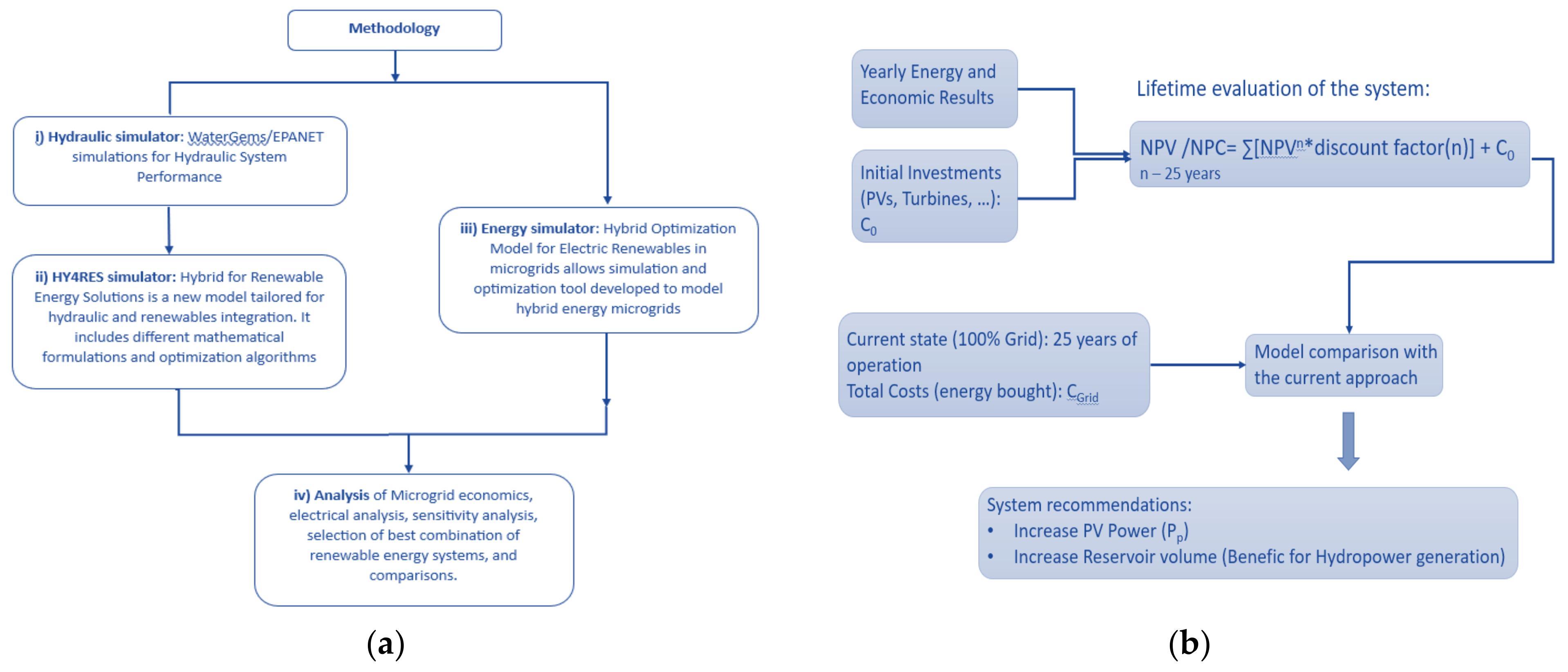 Energies 17 04037 g001