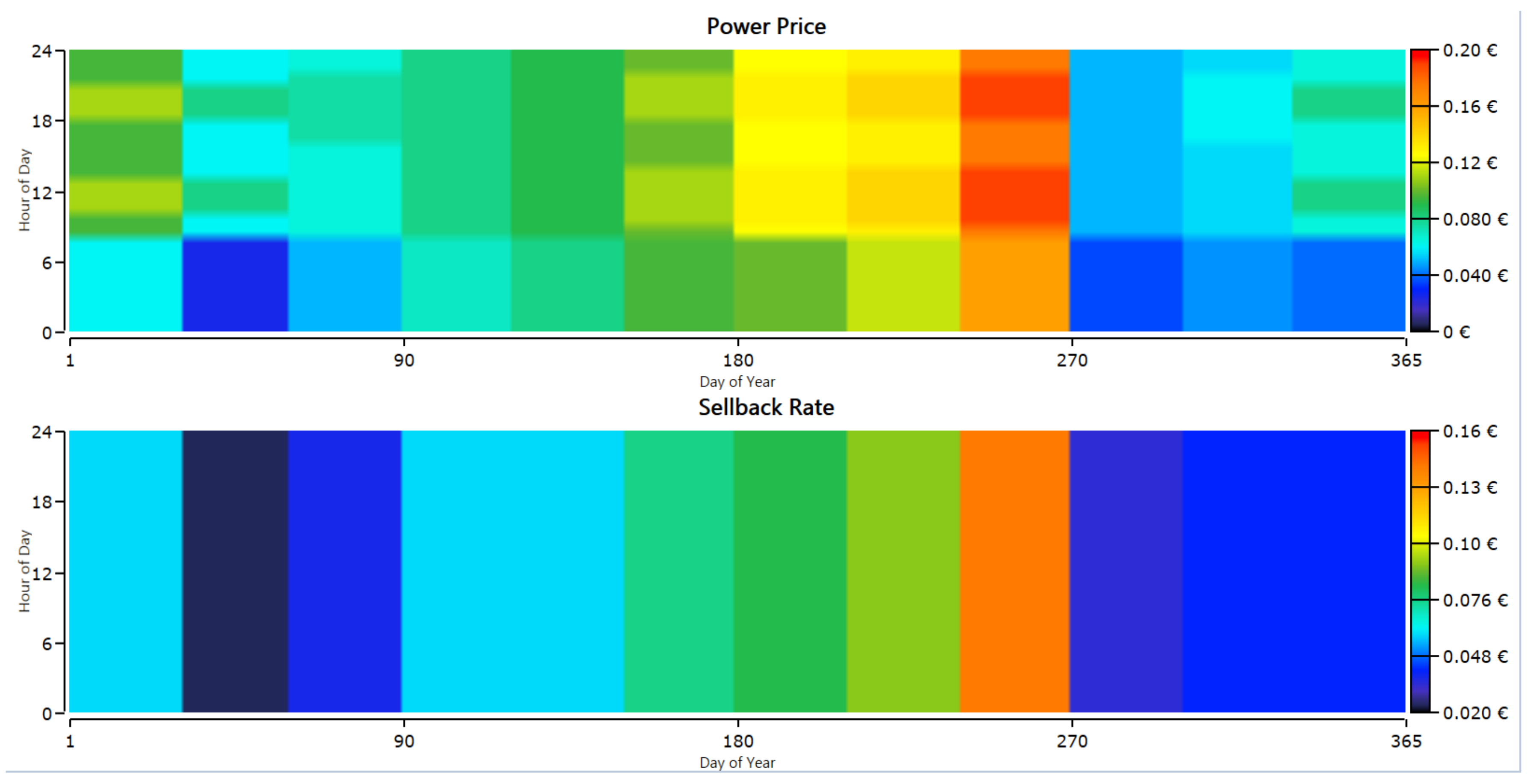 Energies 17 04037 g007