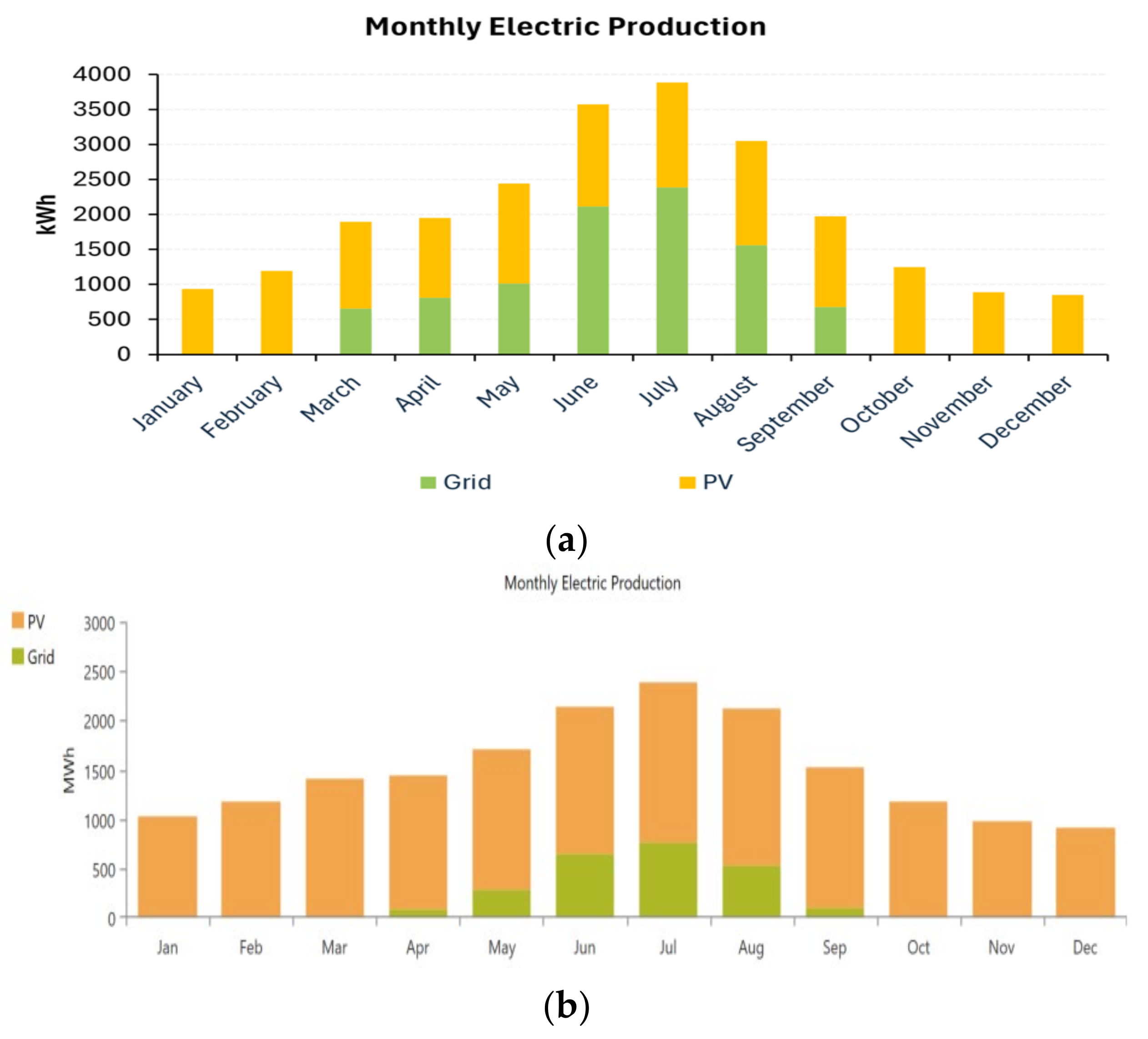 Energies 17 04037 g009