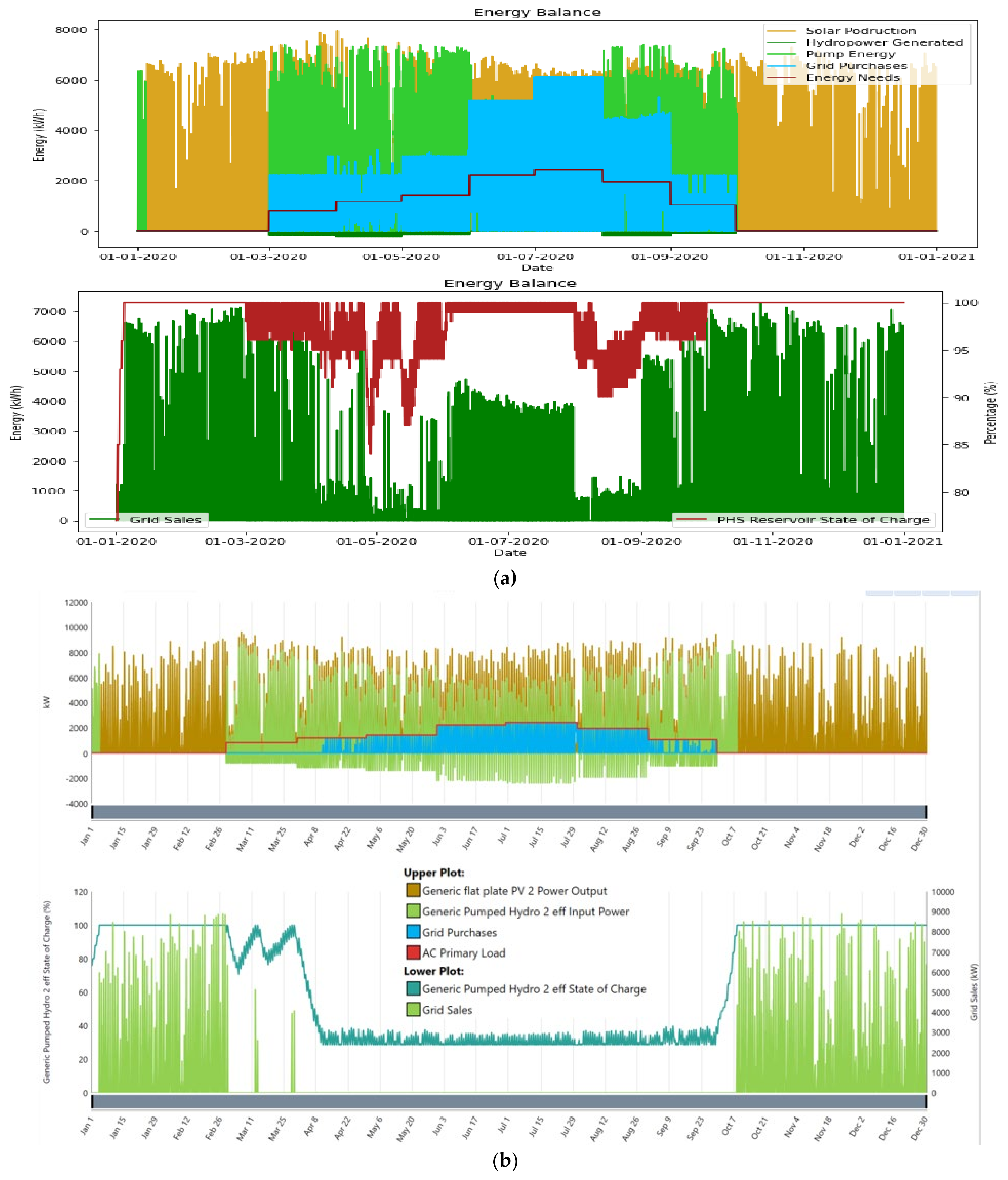 Energies 17 04037 g012