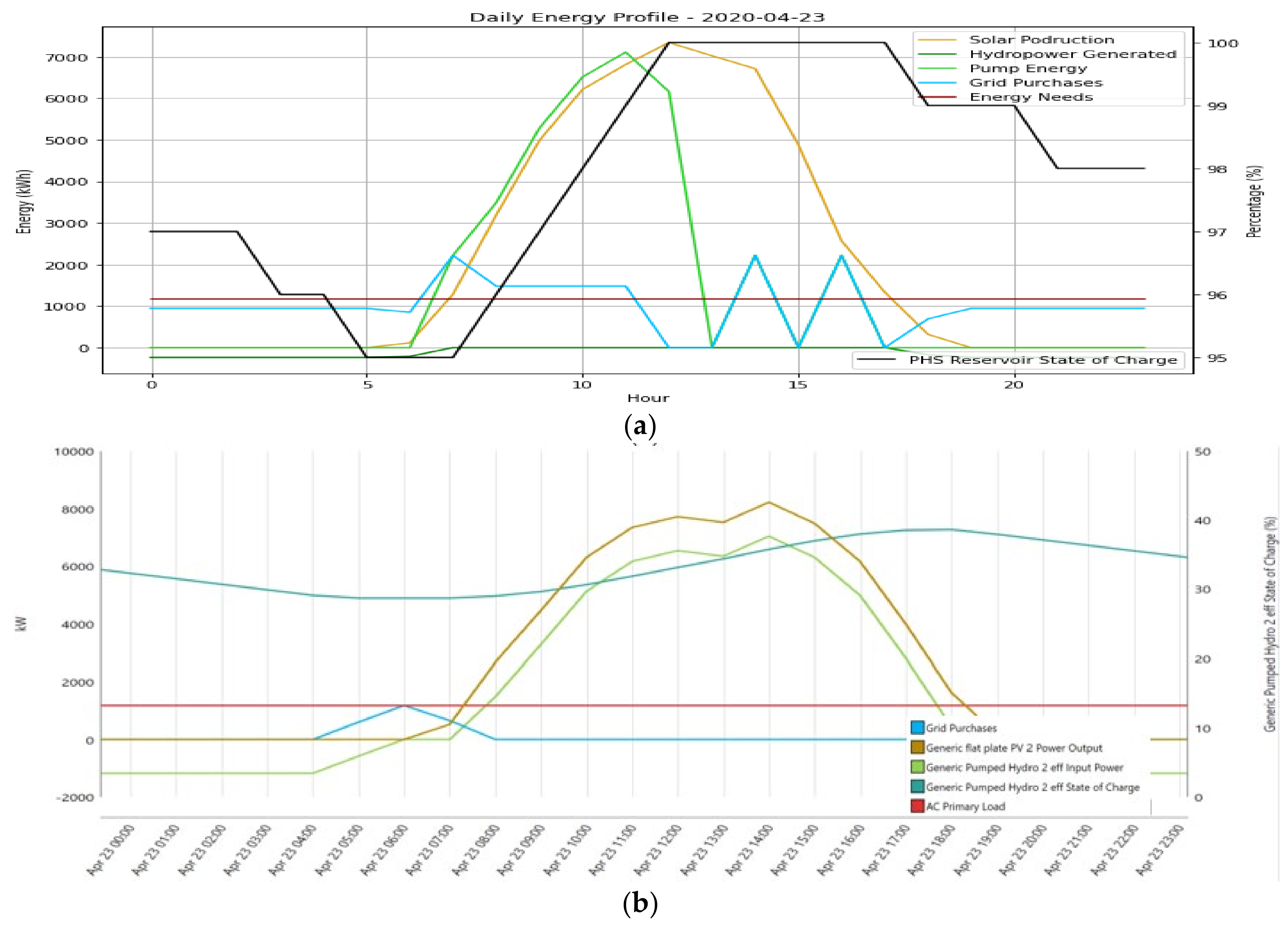 Energies 17 04037 g014