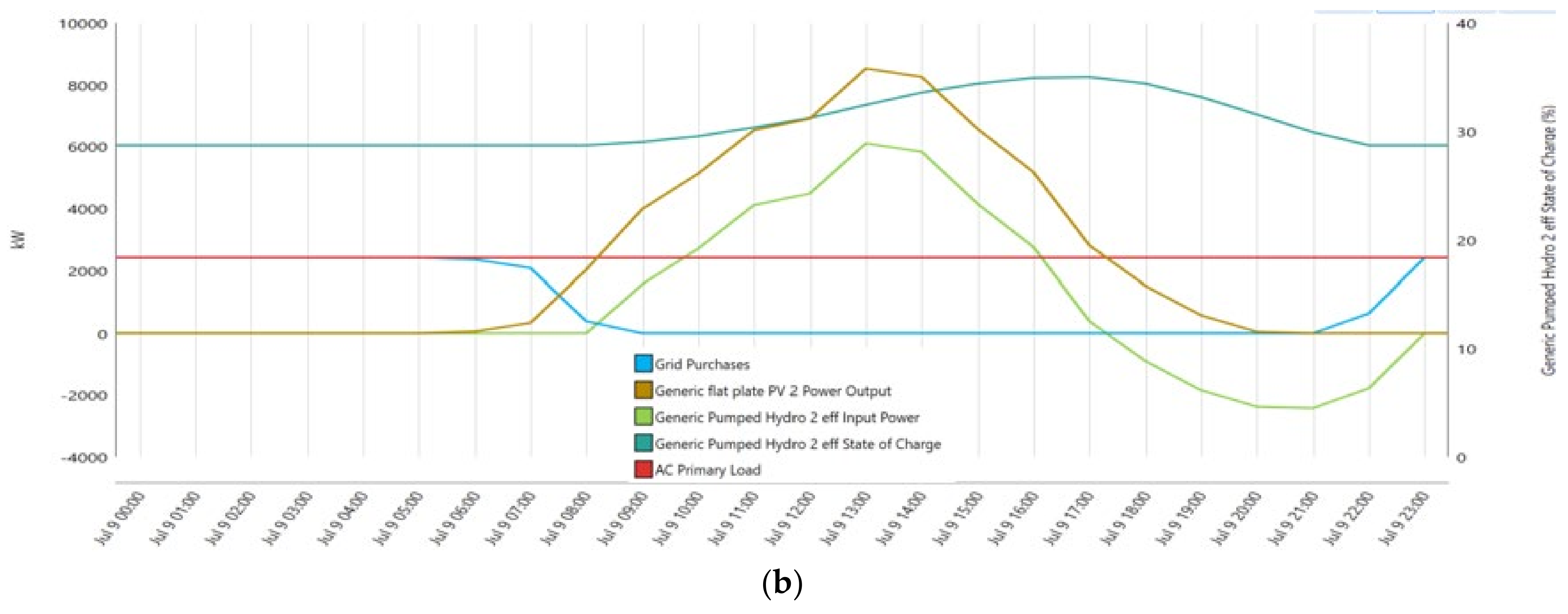 Energies 17 04037 g015b