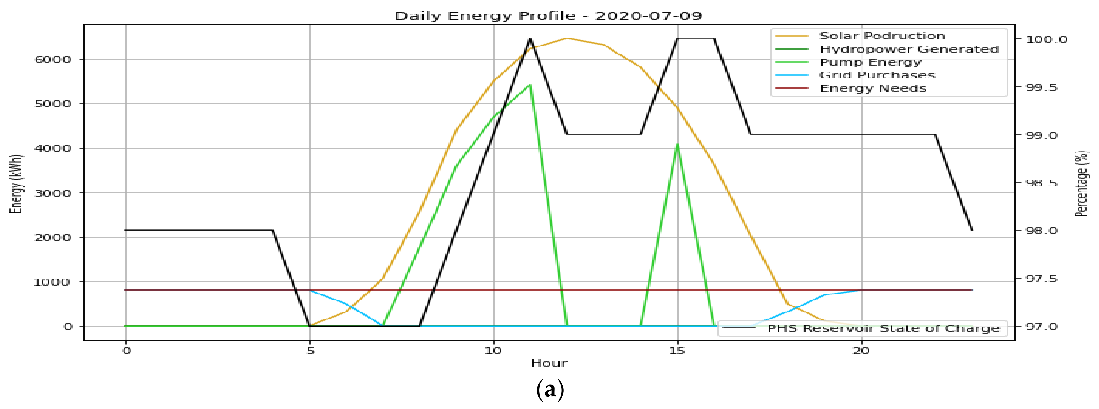 Energies 17 04037 g021a