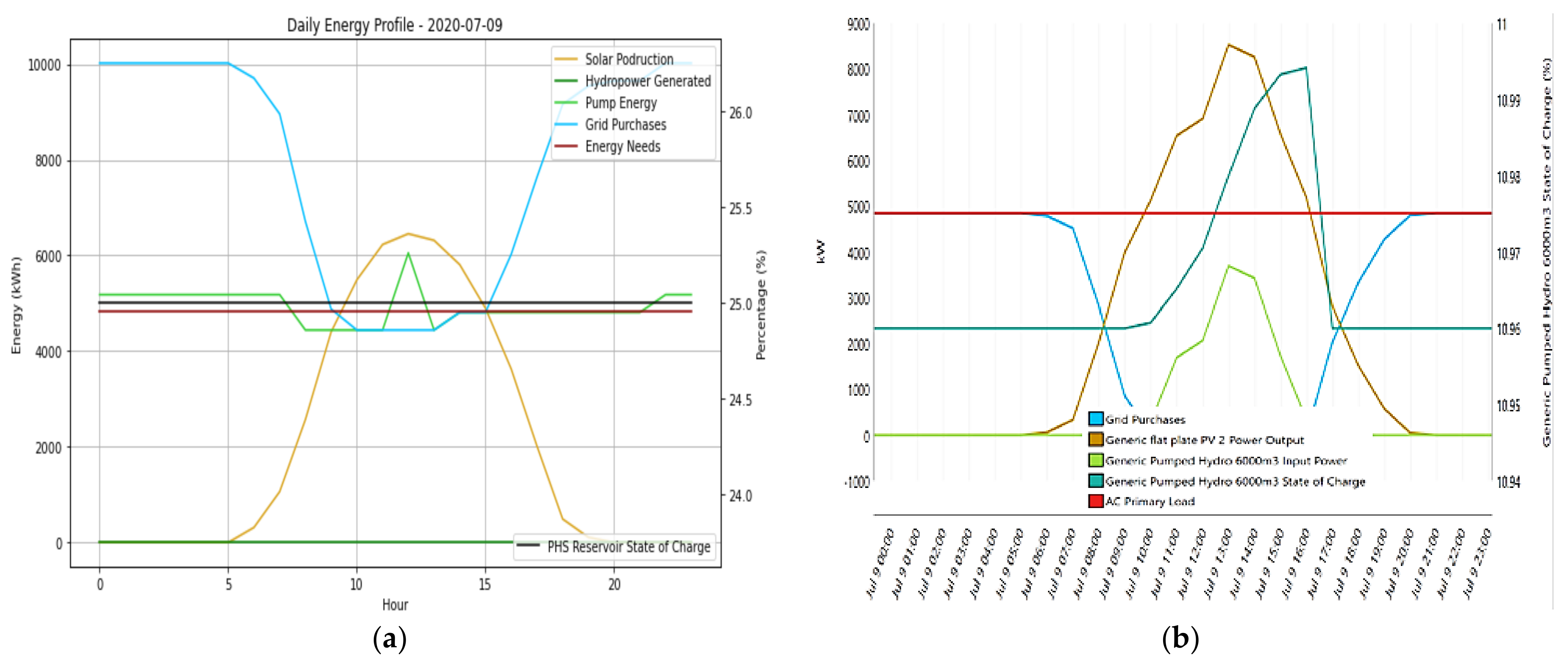 Energies 17 04037 g028