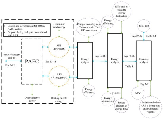 Energies 17 04038 g004
