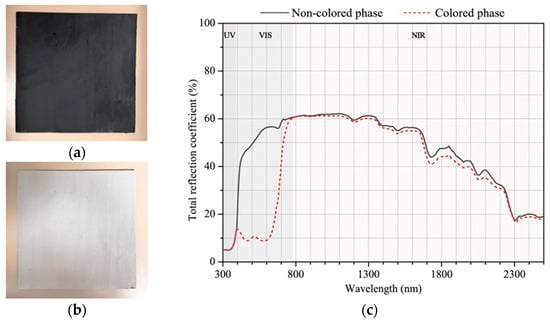 Energies 17 04039 g014