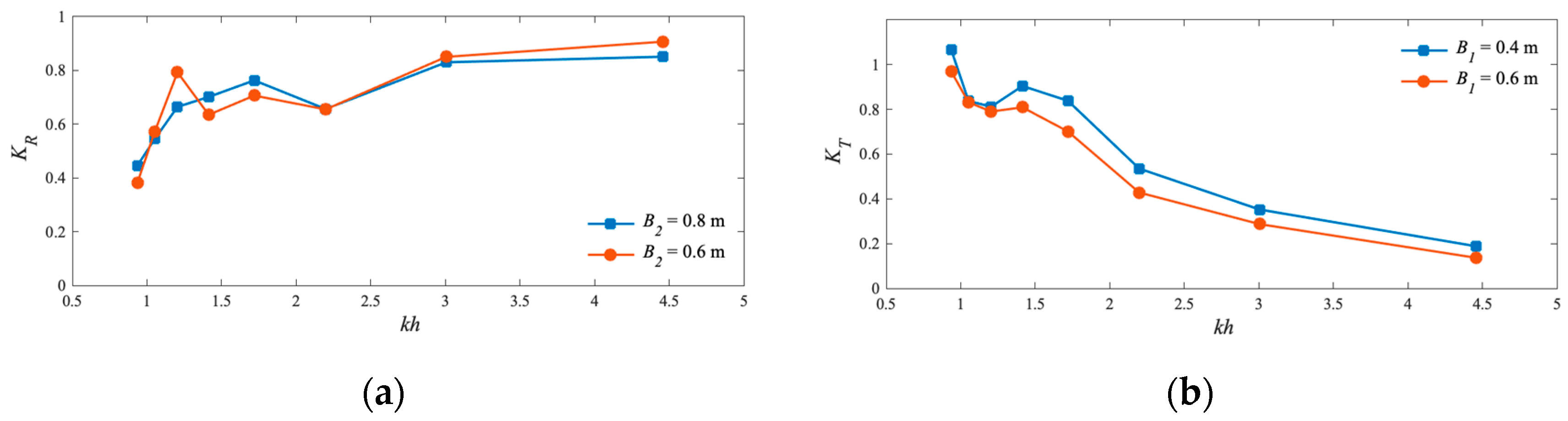 Energies 17 04046 g019
