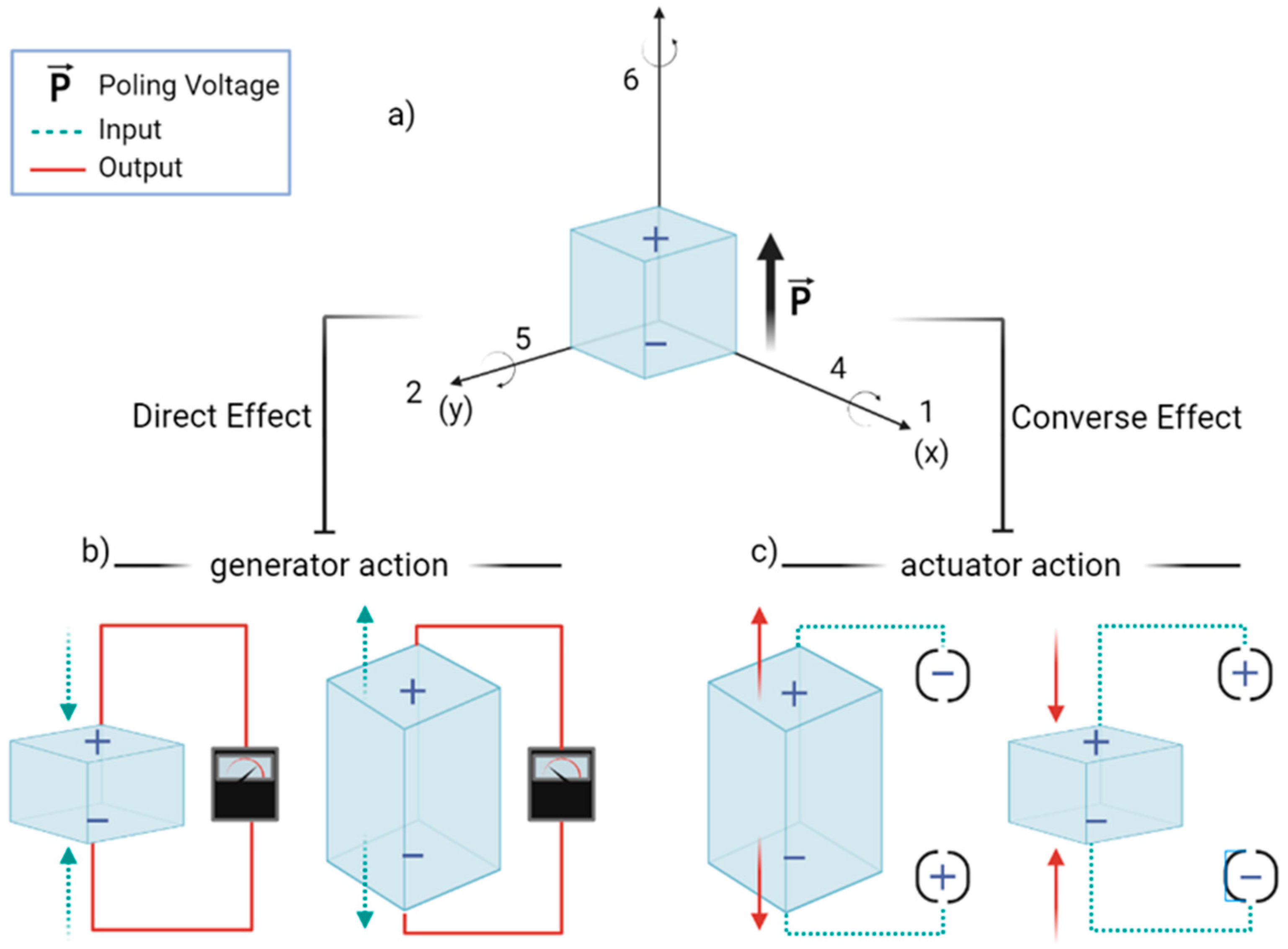 Energies 17 04066 g001 Energies 17 04066 g001