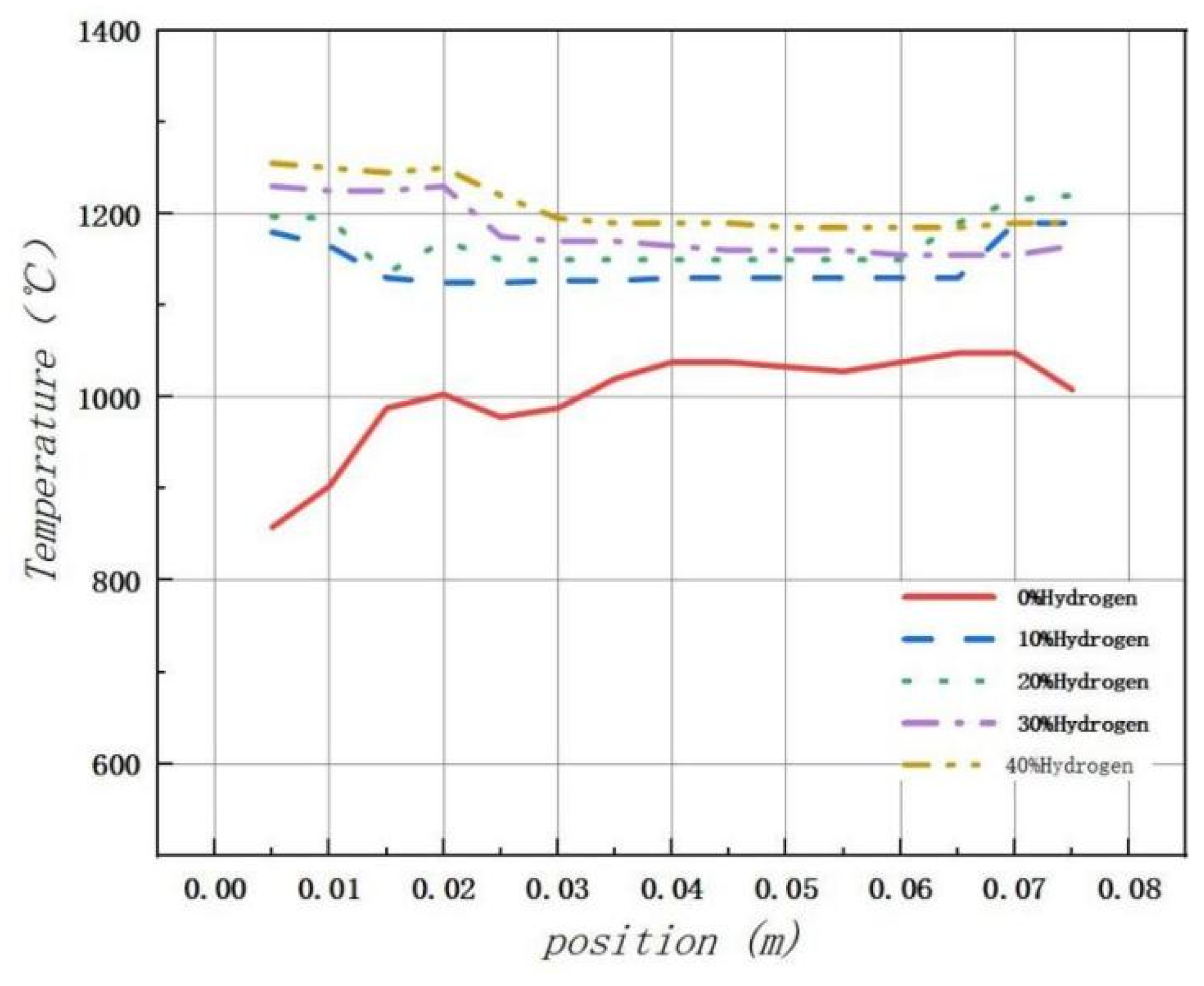 Energies 17 04069 g009