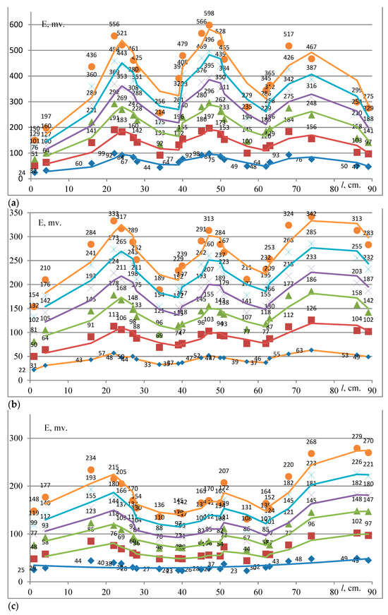 Energies 17 04071 g003