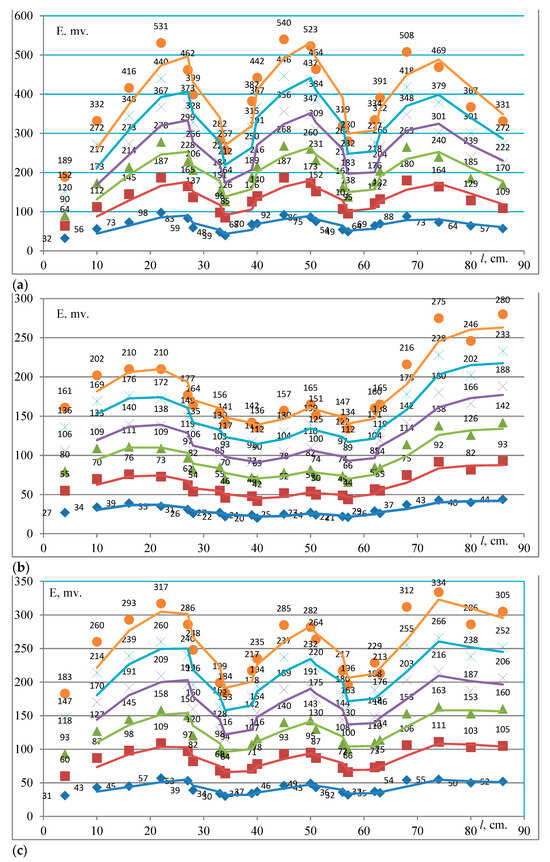 Energies 17 04071 g004