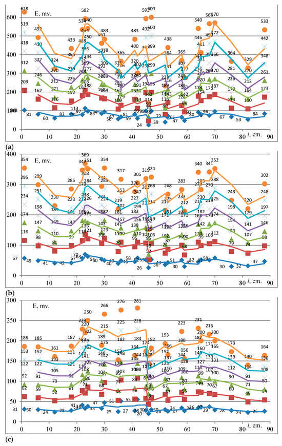 Energies 17 04071 g005